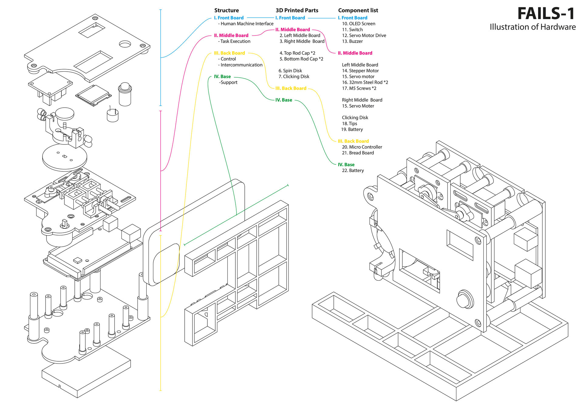 Diagram