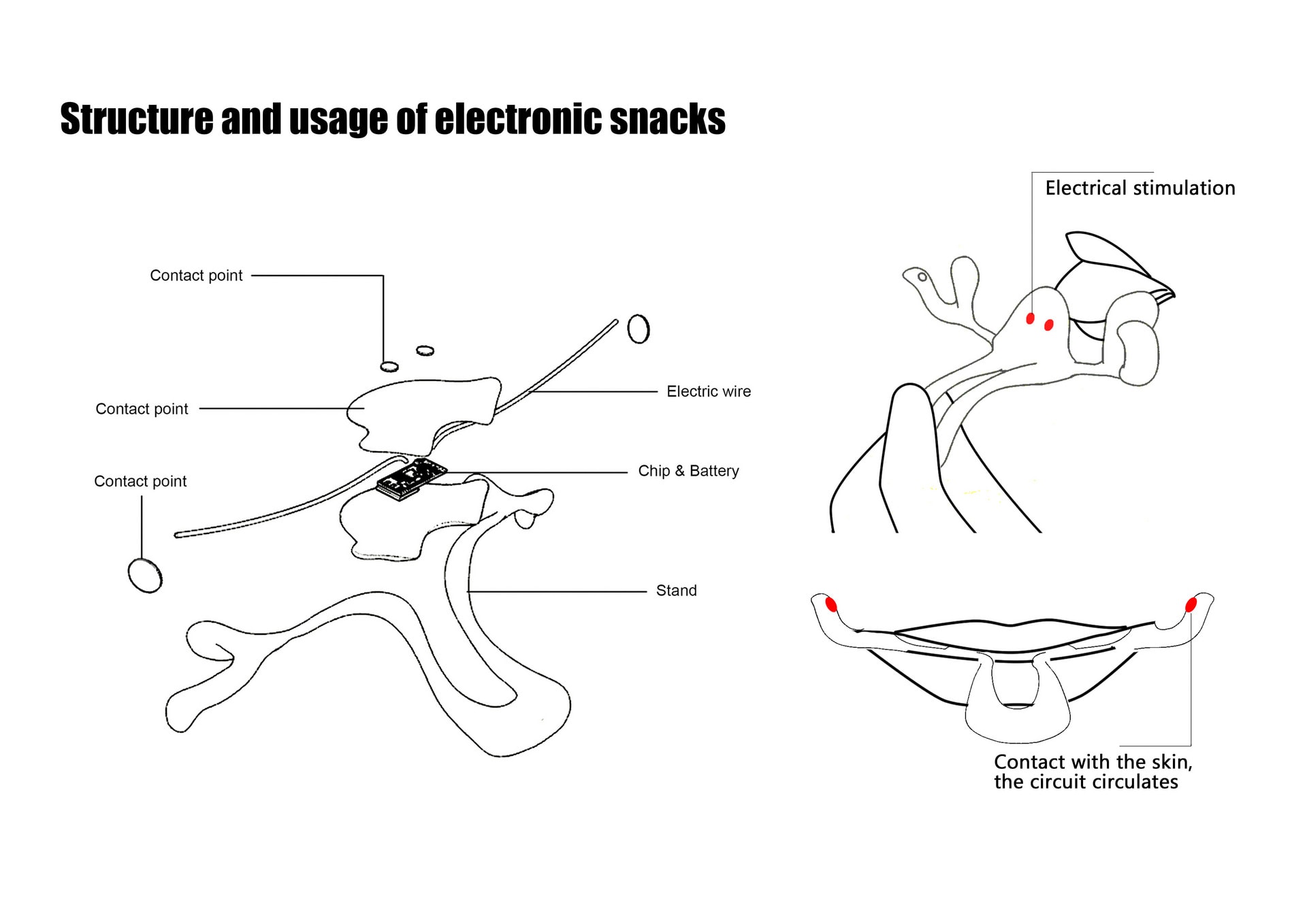 Structure and usage of Sweetsmile