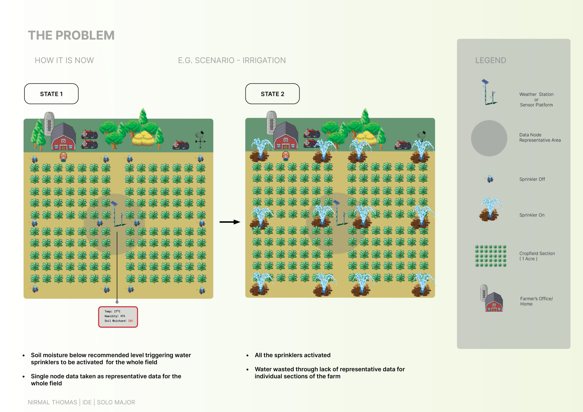 Infographics explaining the problems of not having enough IoT sensors