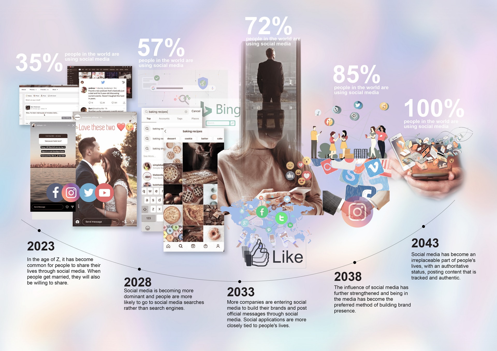 Social Media Usage speculative