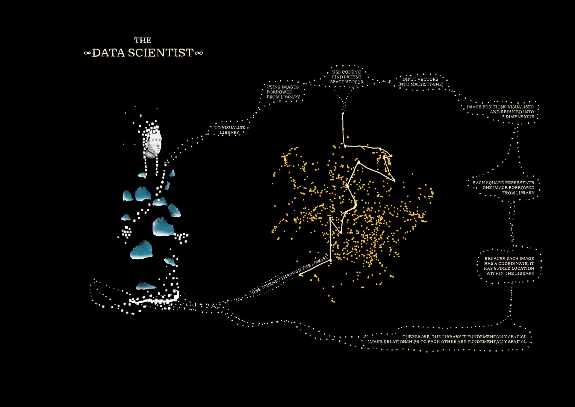 Portrait of The Data Scientist