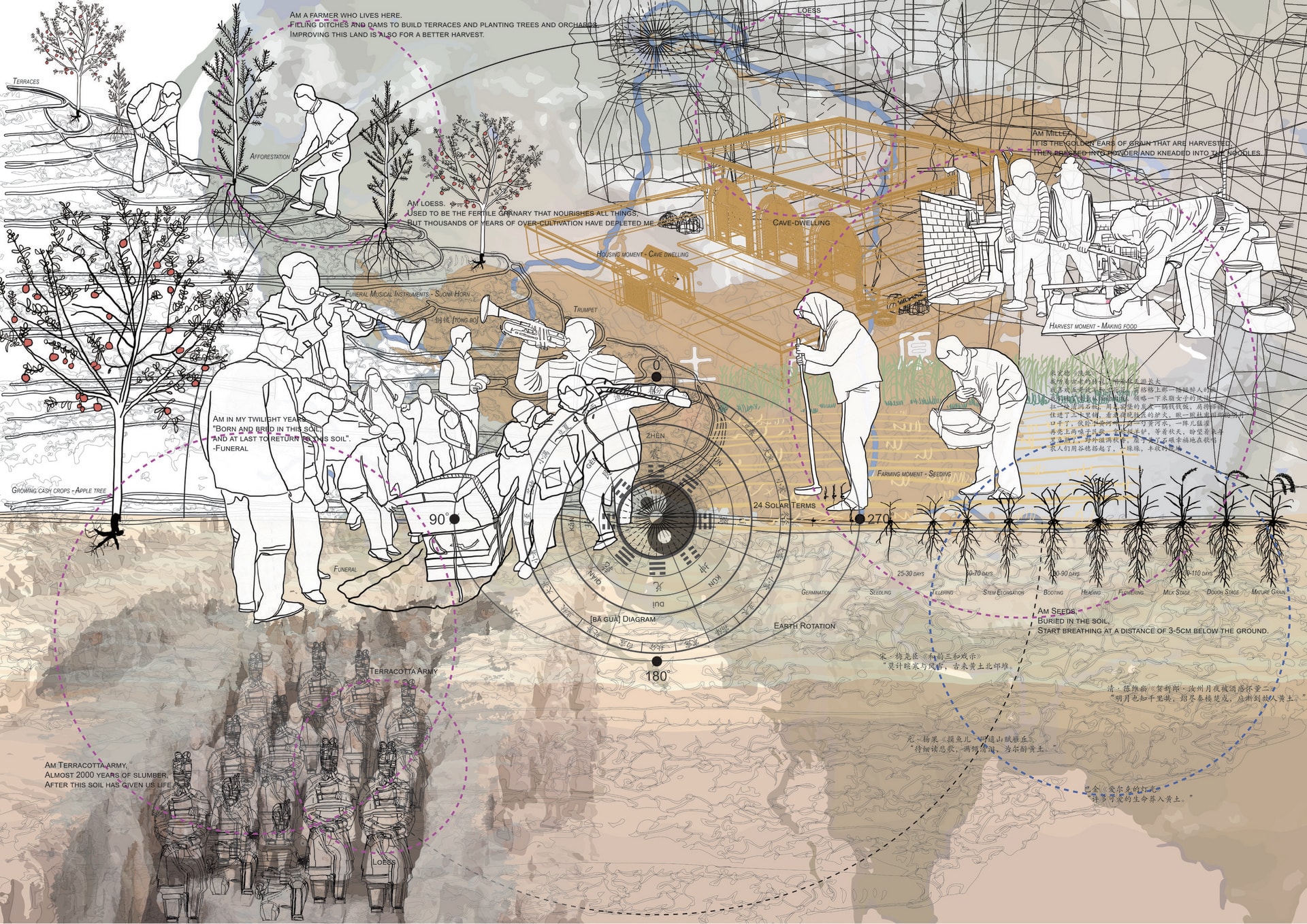 Cosmogram, is a map that mapping The Soil Hosts The Infrastructure System And Life (Above And Below Ground)