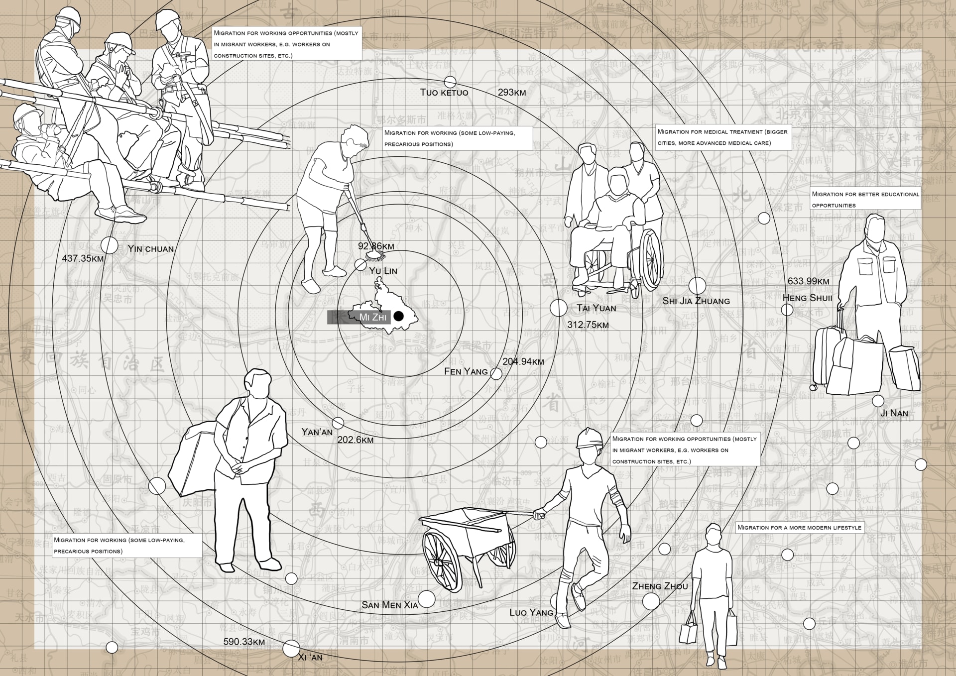 Inhabitants Migration Map