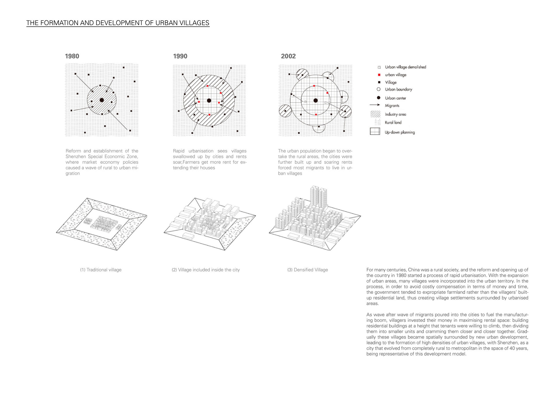 THE FORMATION AND DEVELOPMENT OF URBAN VILLAGES