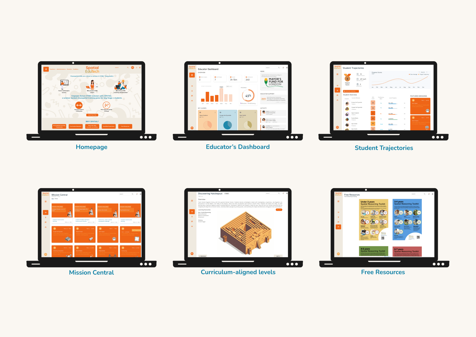 6 laptop screens showing UI/UX of the SPATIAL educator's digital platform