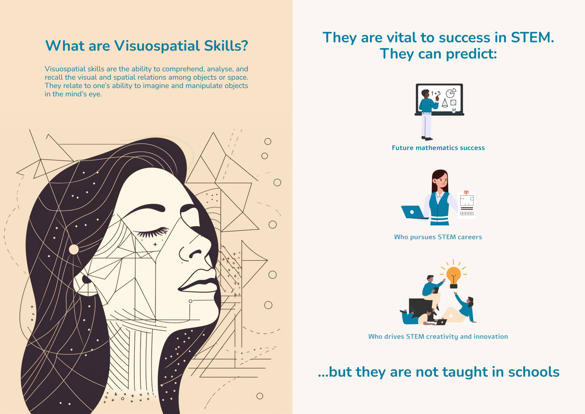 description of spatial skills and their impact