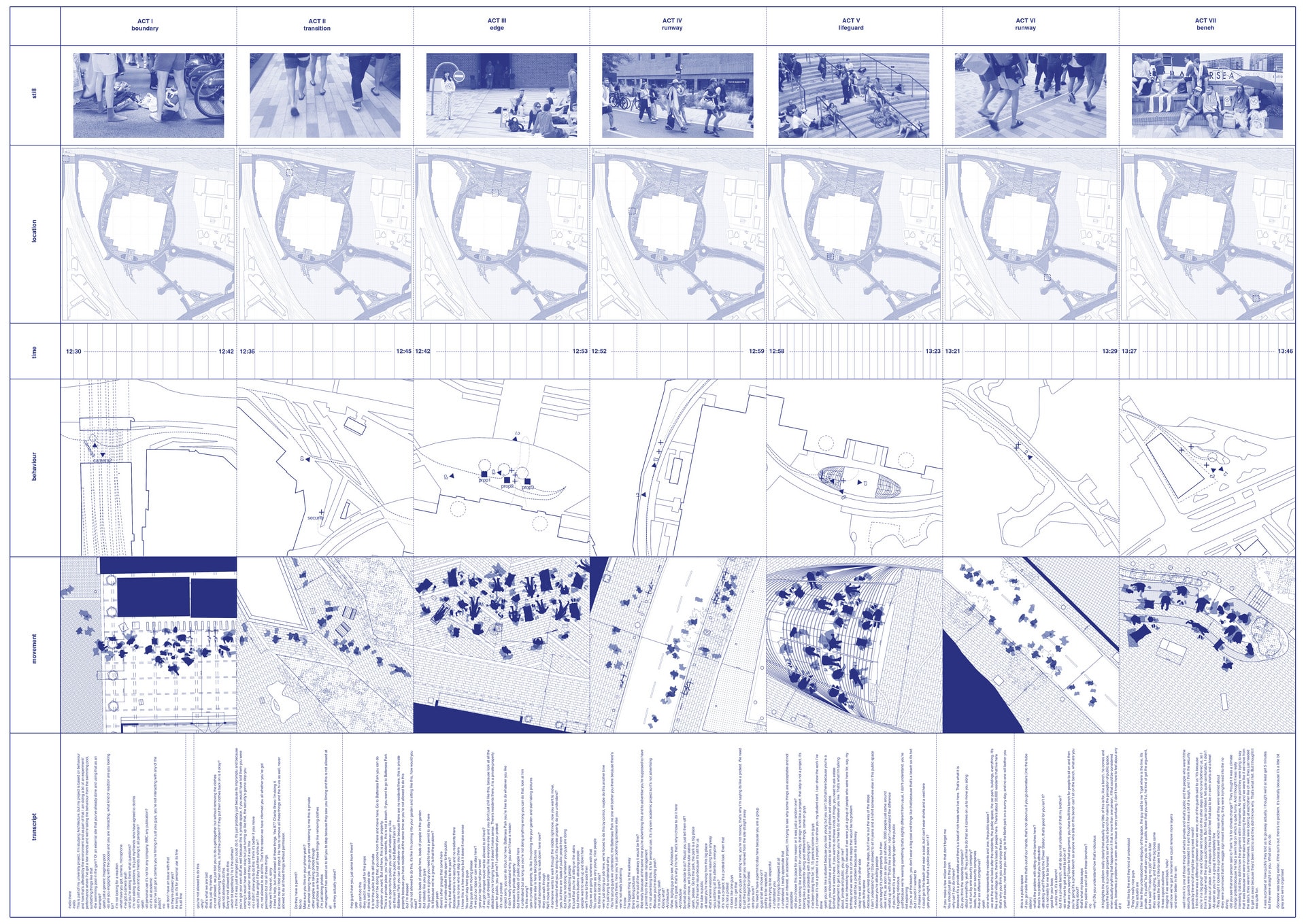 Storyboard of choreographed large group performance