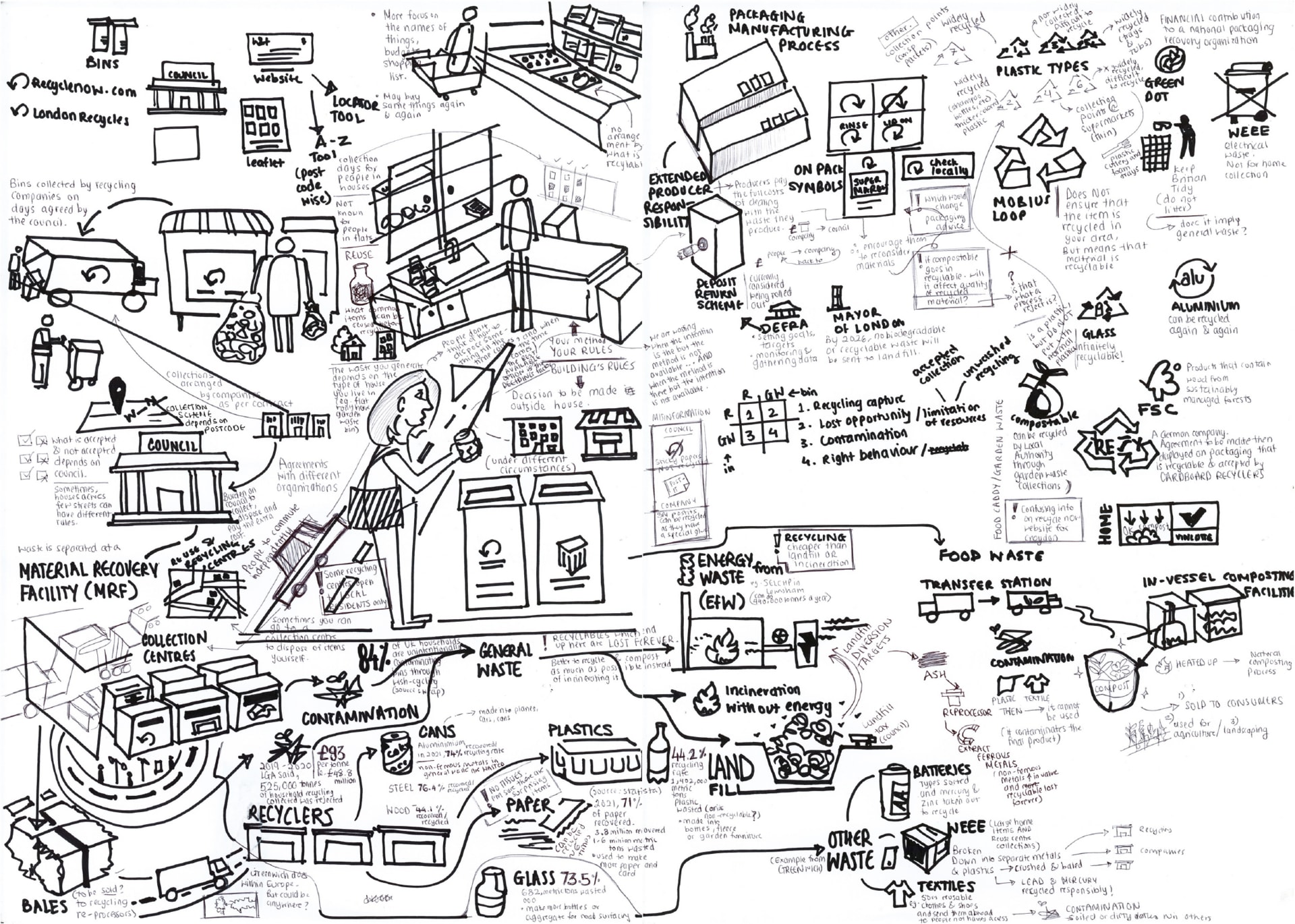 System Map Sketch