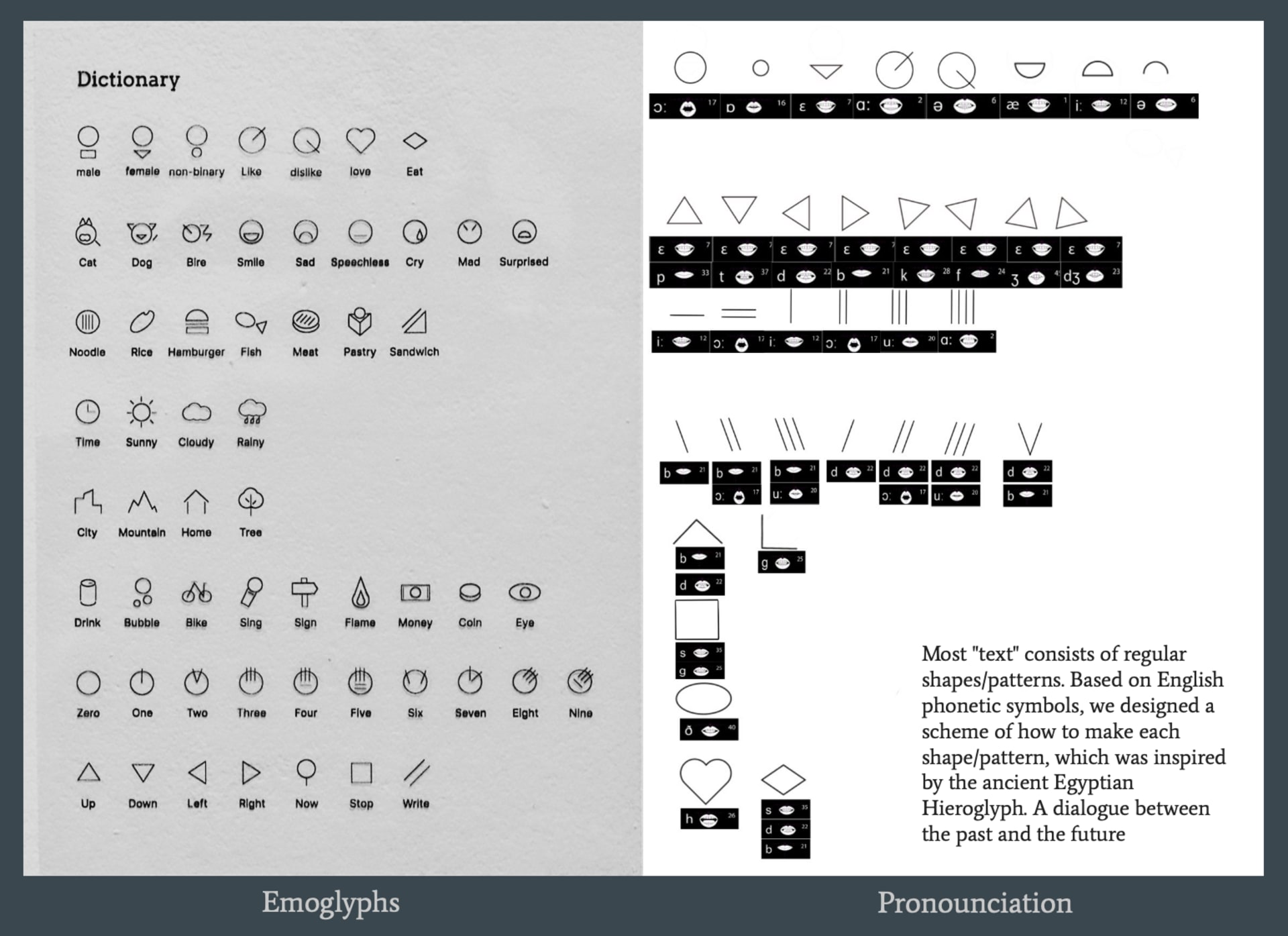 Emoglyphs and pronounciation of the new language