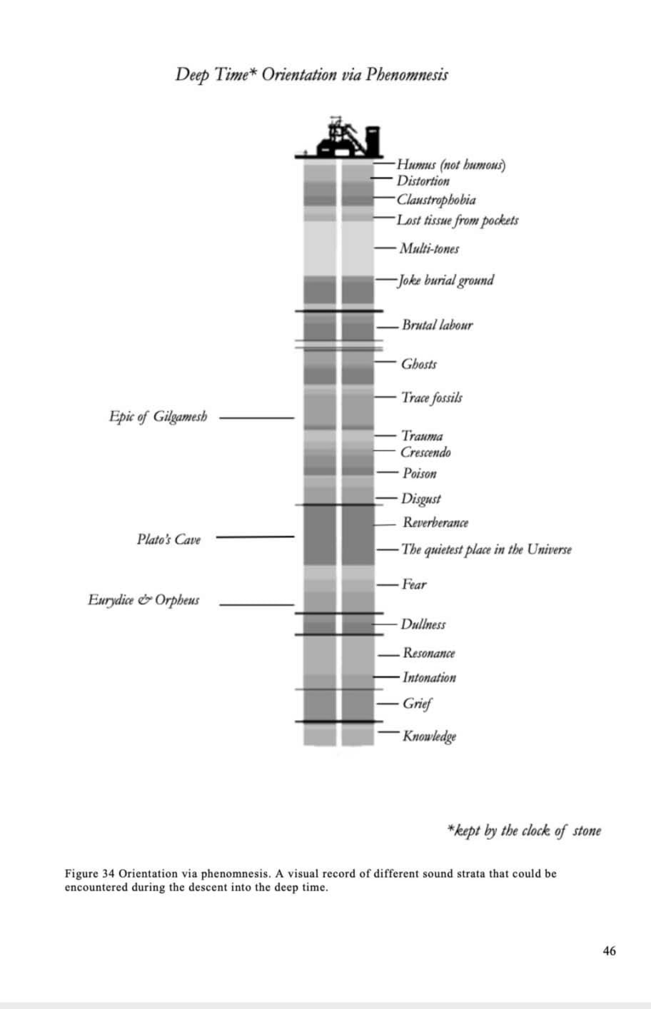 Fig. 34 Orientation via Phenomnesis