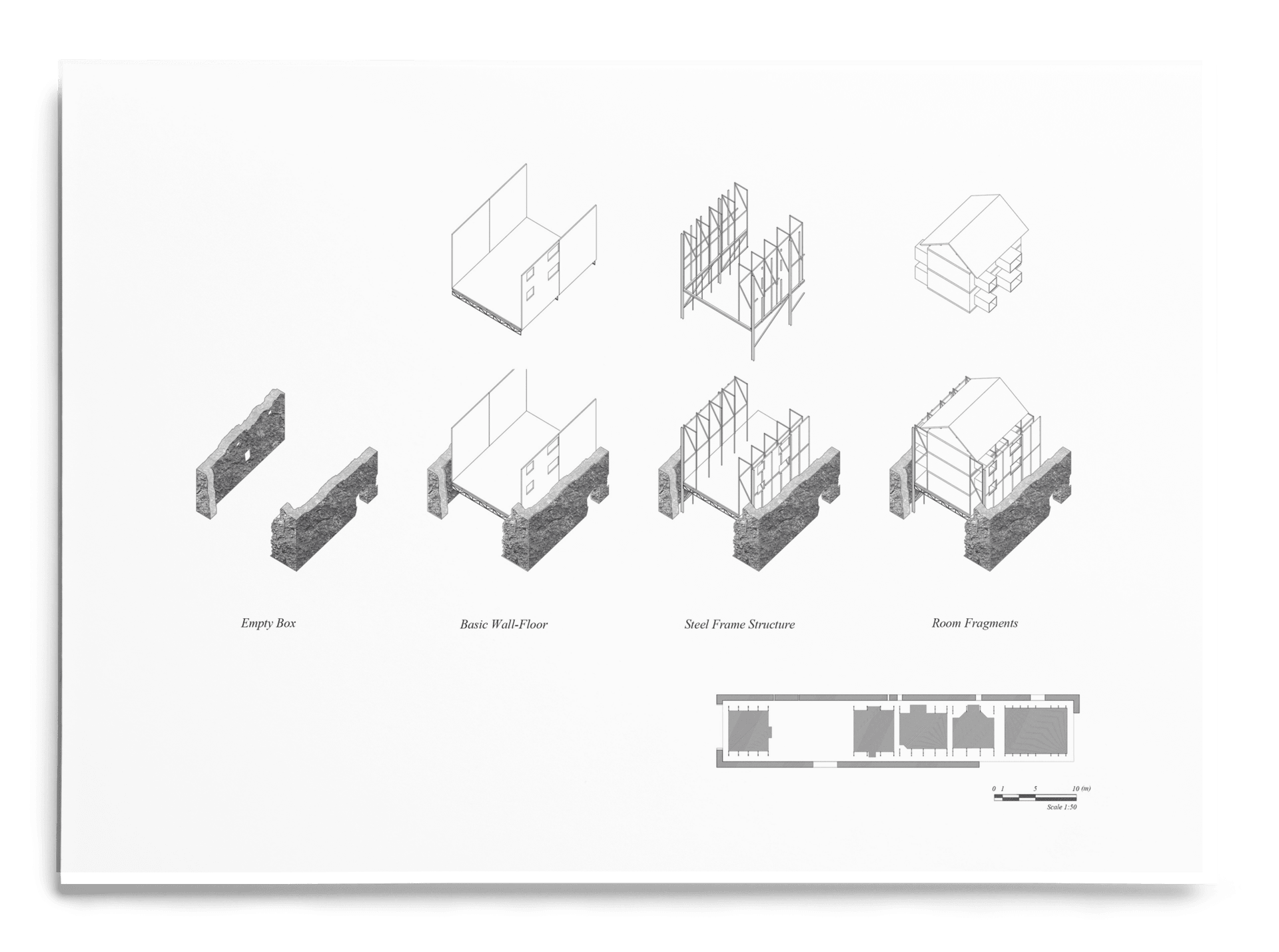 non-scale