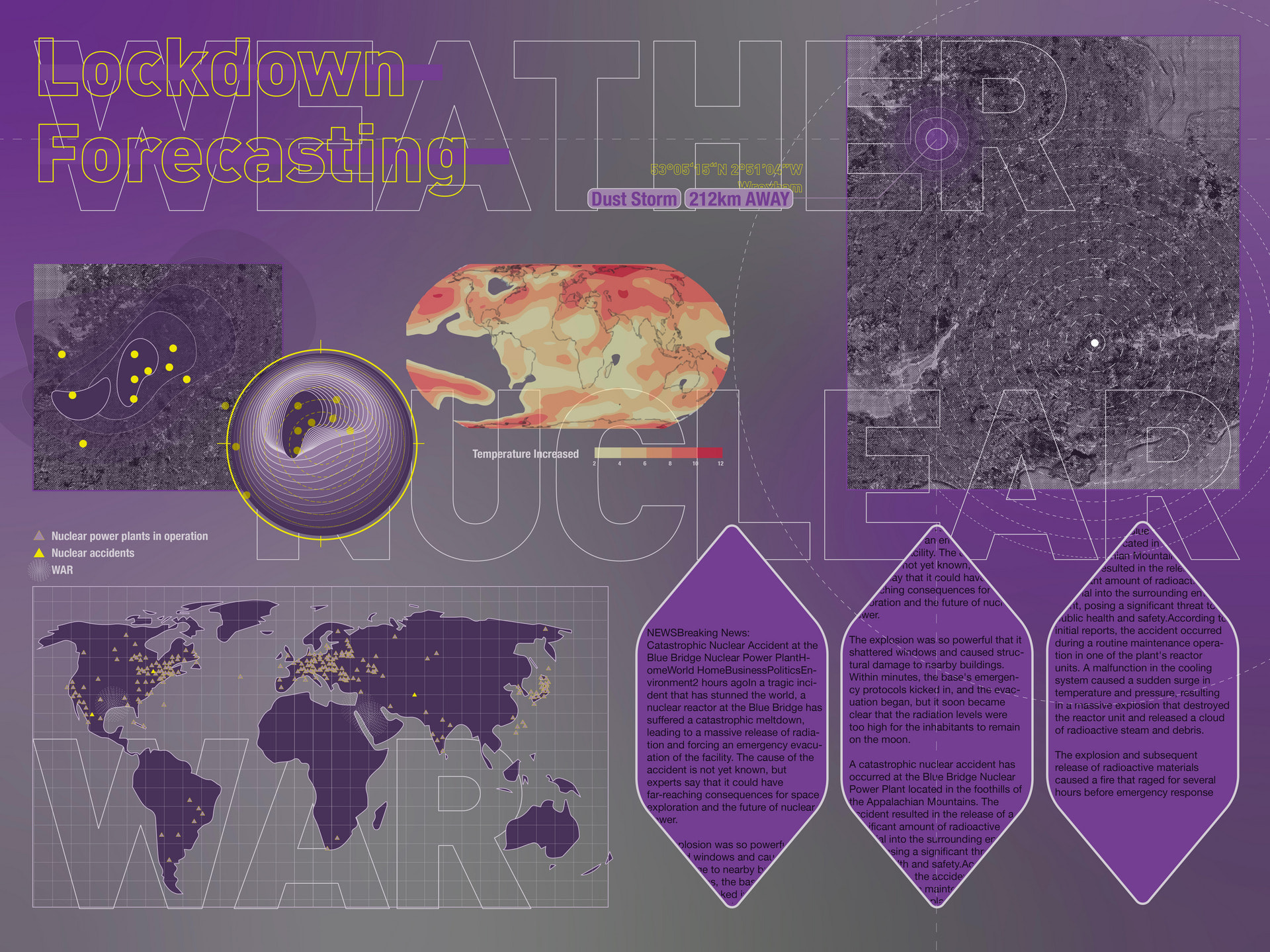 Forecasting - Lockdown caused by extreme weather, nuclear accident, and war