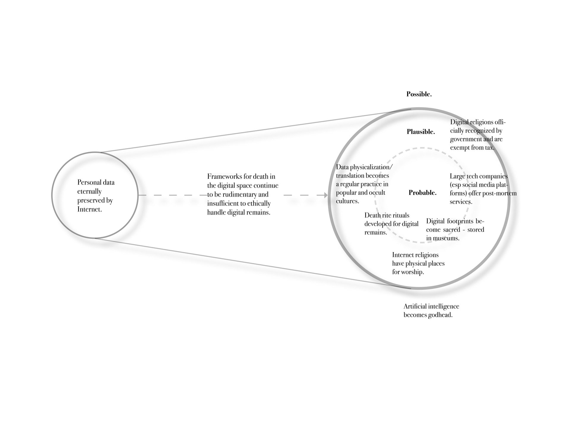 Futures Beam Diagram 