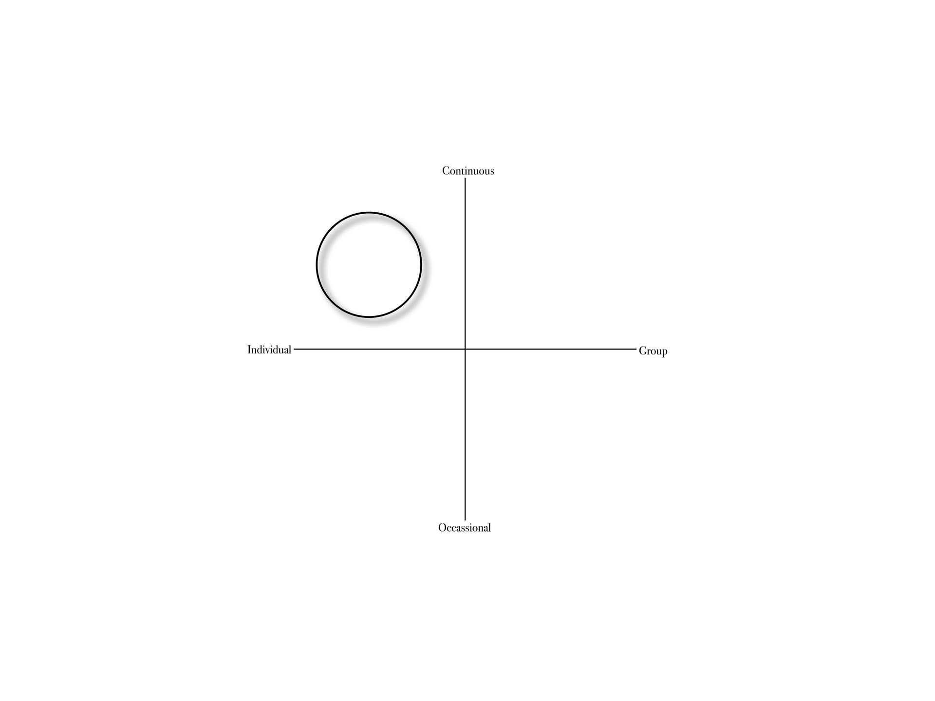 Ritual Design Map