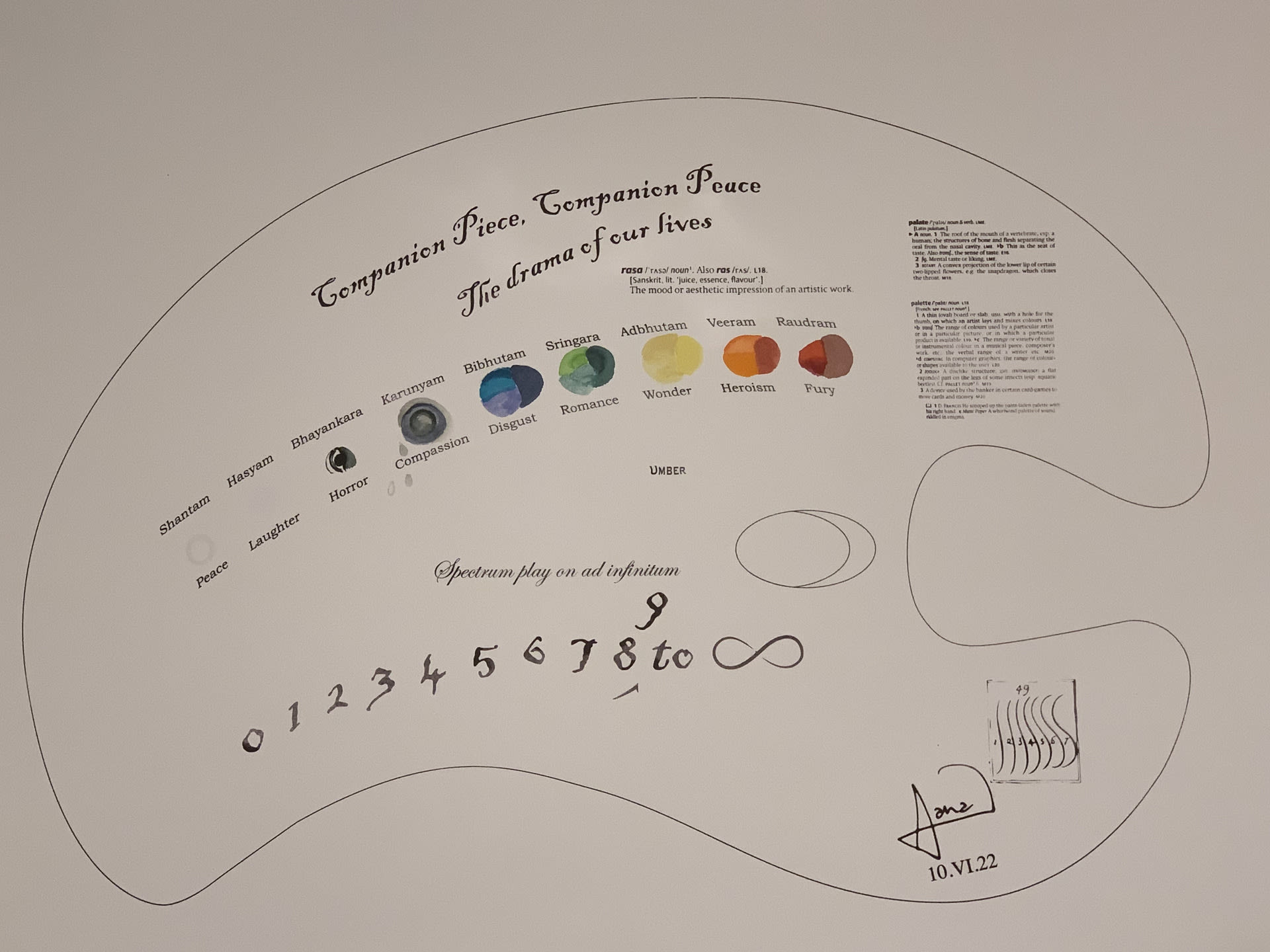 a diagram of a palette with symbols, text and numbers