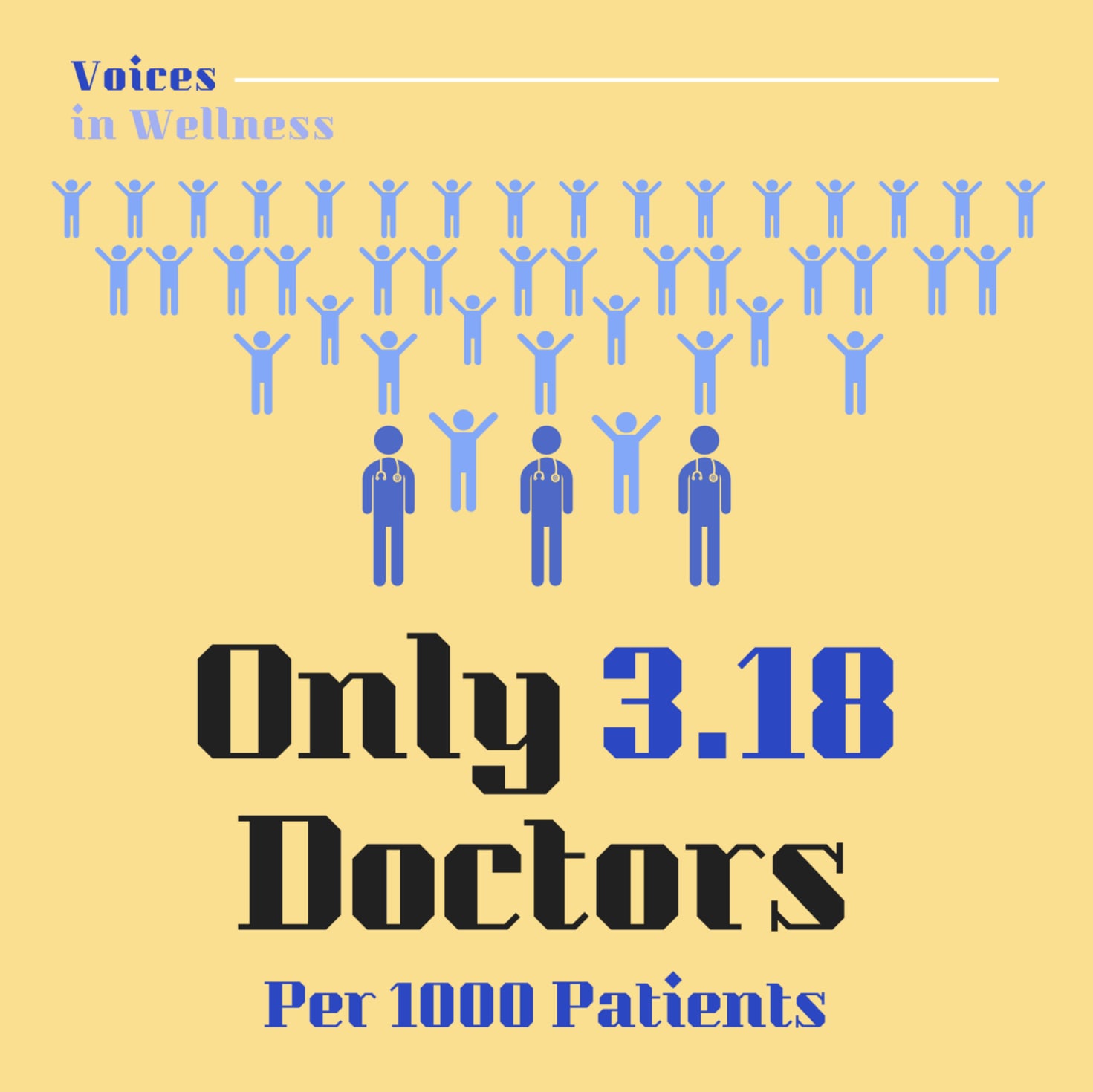 only 3.18 doctors per 1000 patients in UK