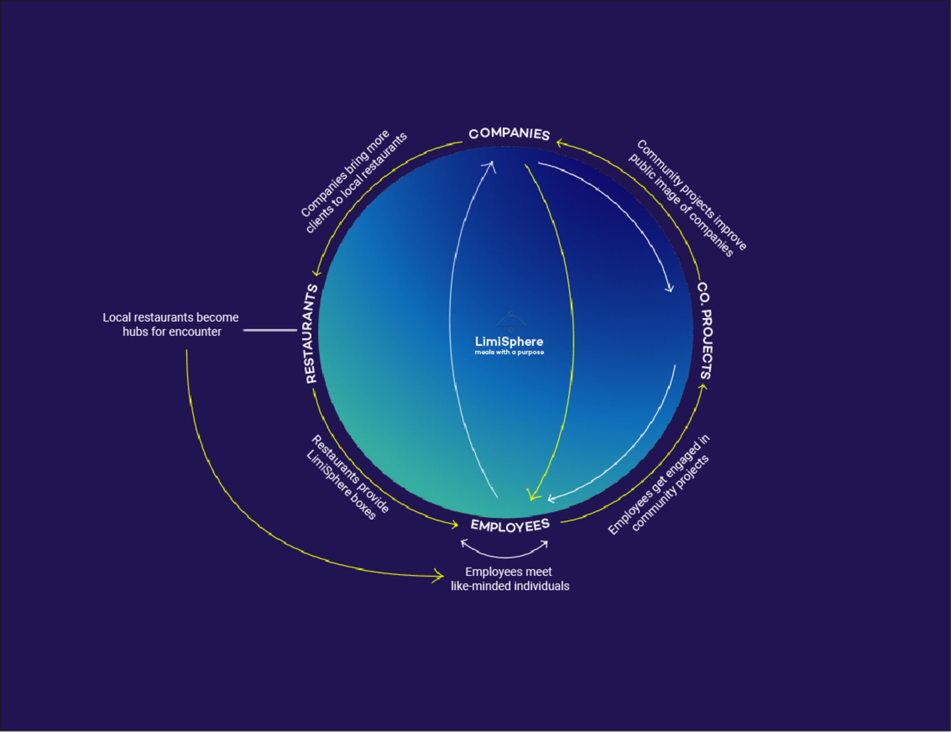 system design illustration 