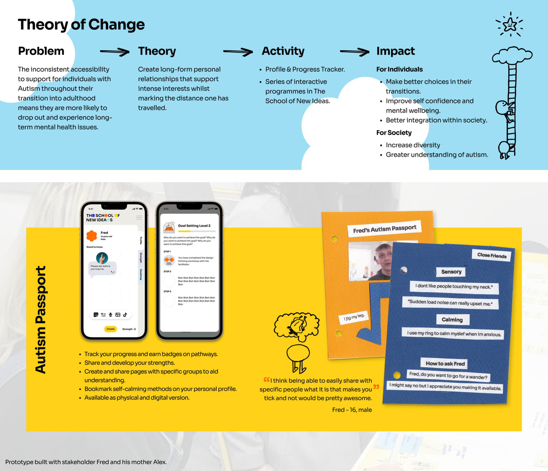 We connected with various support groups, collected 66 survey responses, and conducted 30+ interviews from various stakeholders across the service ecosystem, building an understanding of their needs. 