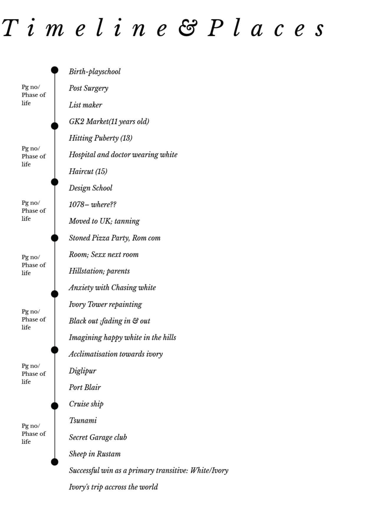 A comprehensive timeline-based bibliography, providing temporal accessibility in face of a non-linear, non-chronological writing format.