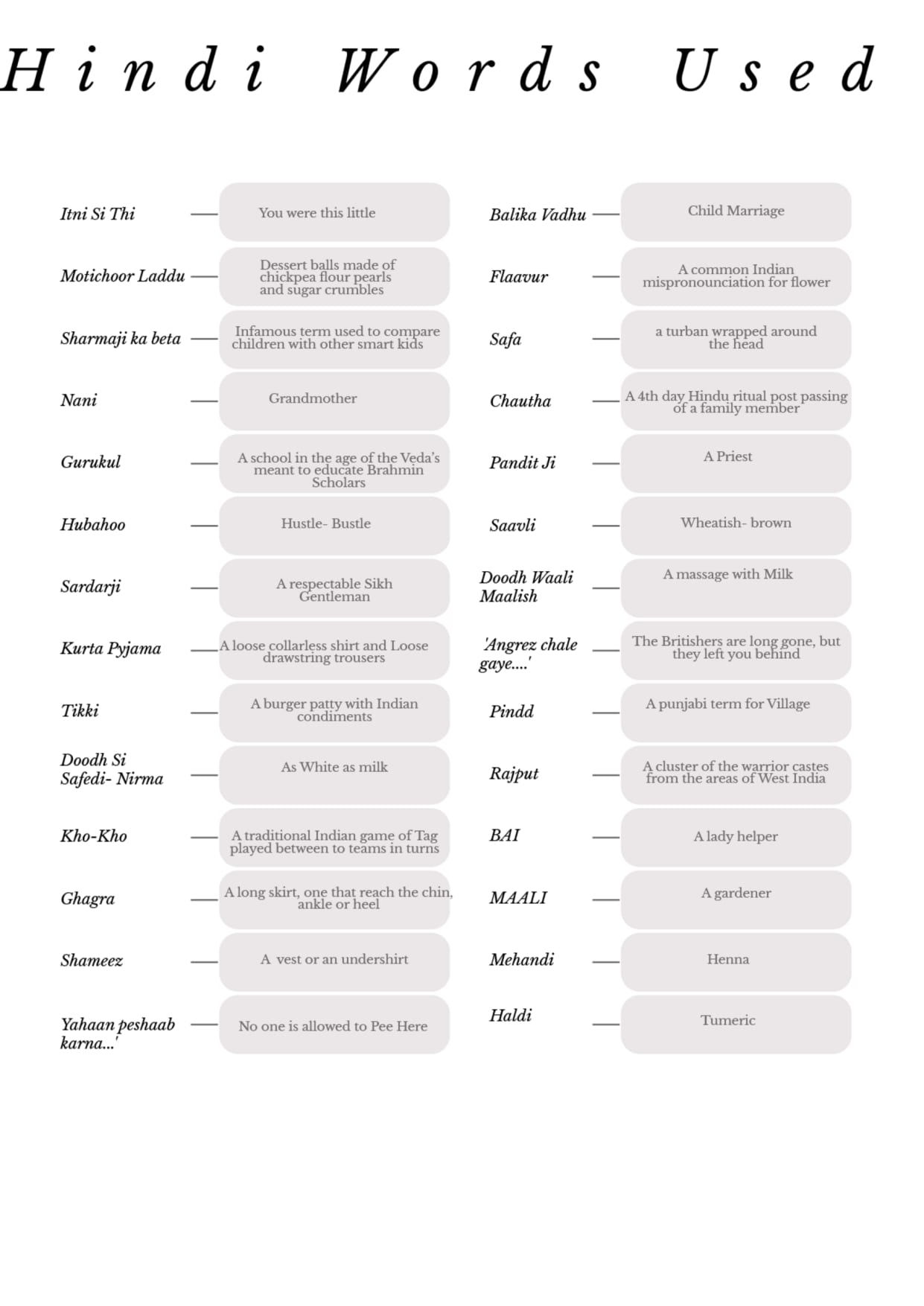 A comprehensively transcribed bibliography, providing language  accessibility towards Hindi words, dialogue and slangs for Non-Indian readers
