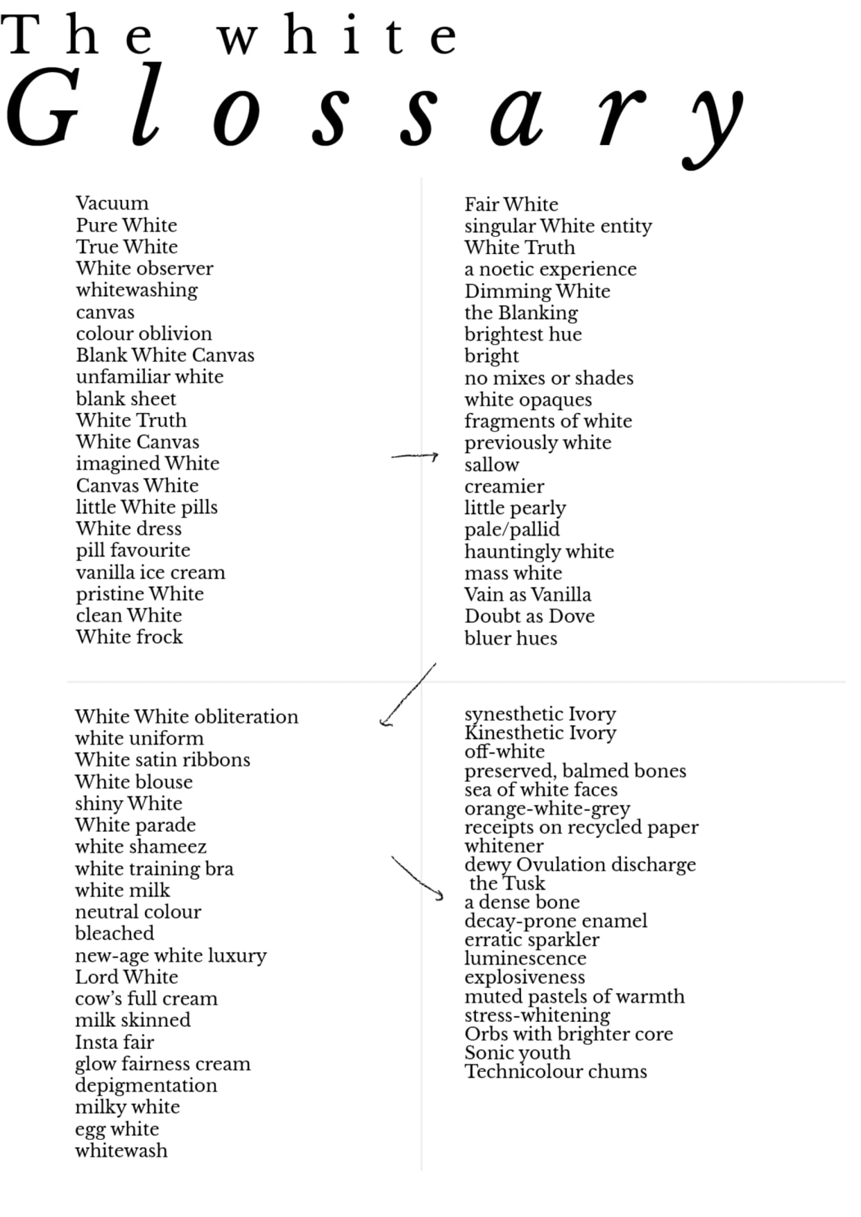 A Glossary of White used in different permutations and combinations of context and meaning throughout the text, providing accessibility in recollection and familiarity for synesthetic and non-synesthe