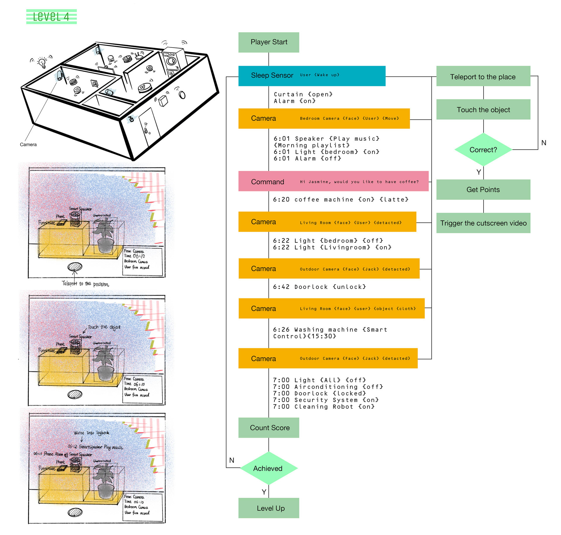 Game Structure