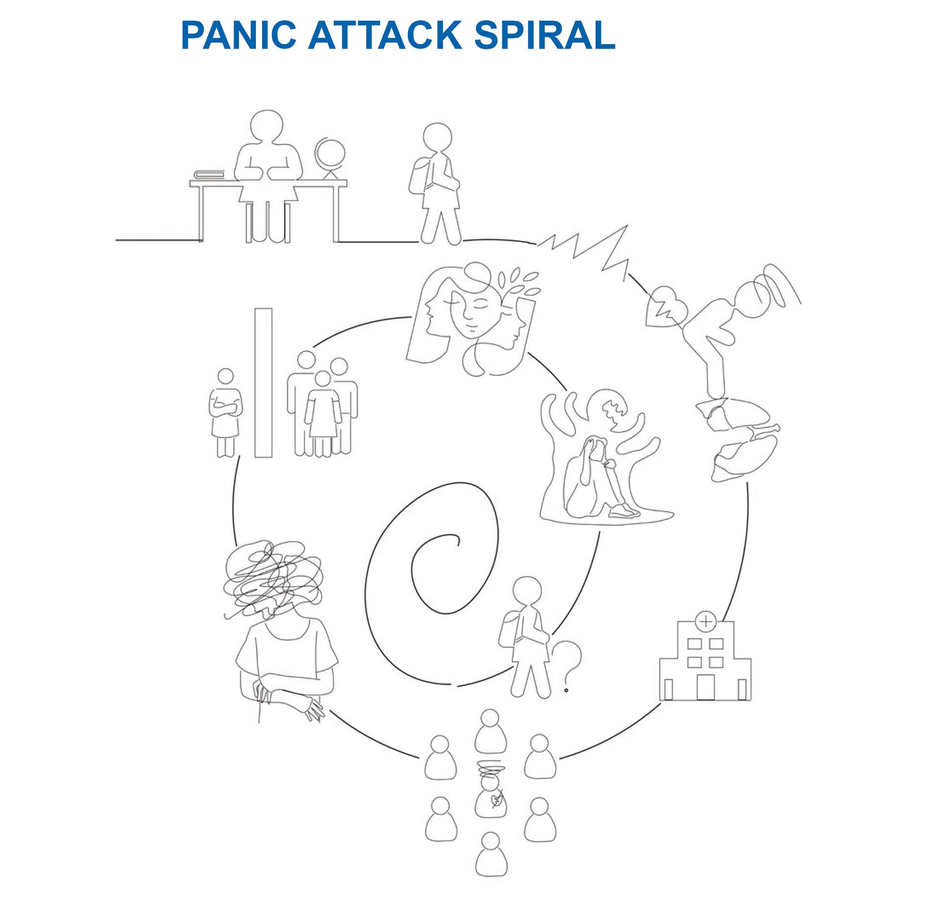 Panic Attack Symptom