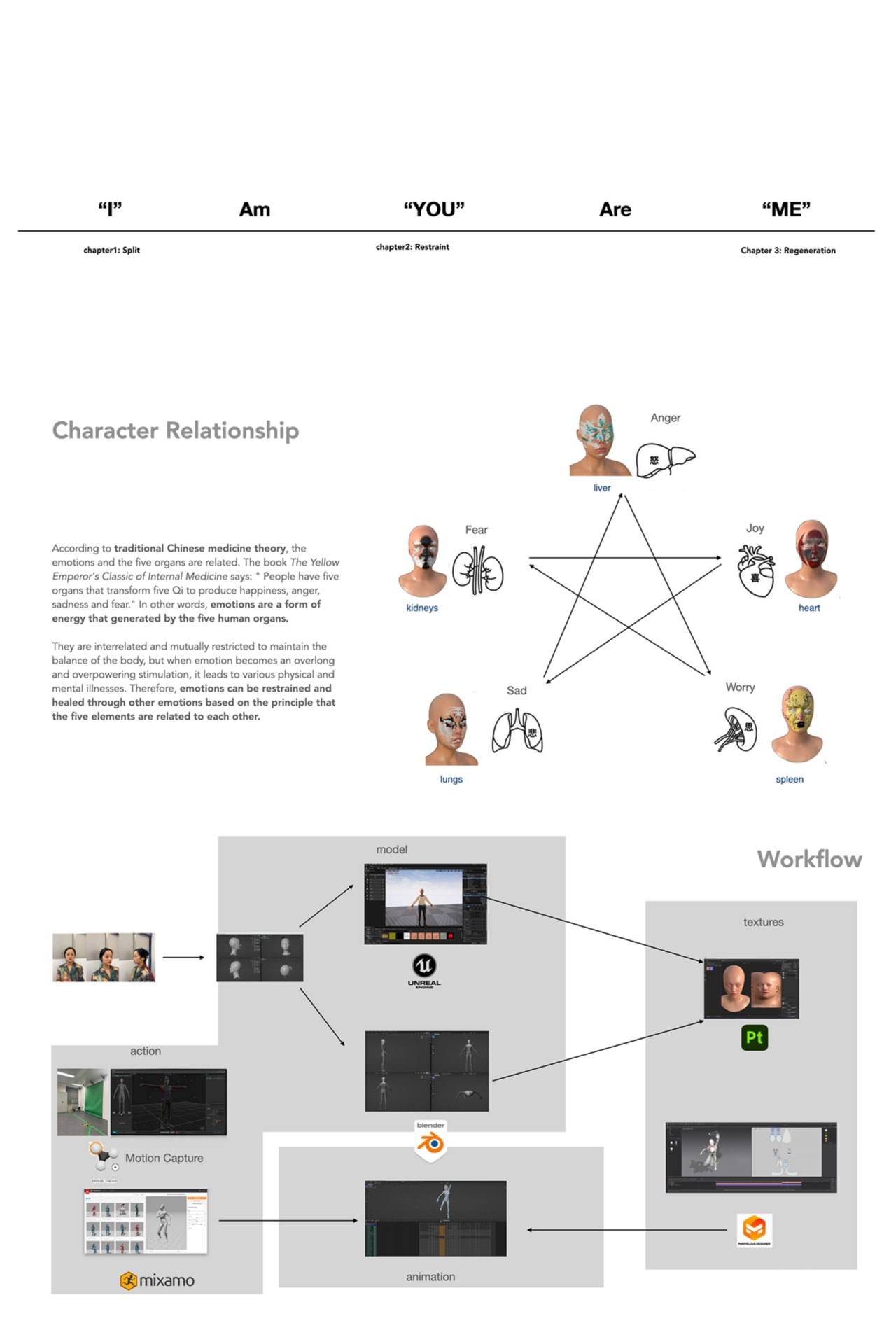 workflow and character relationship