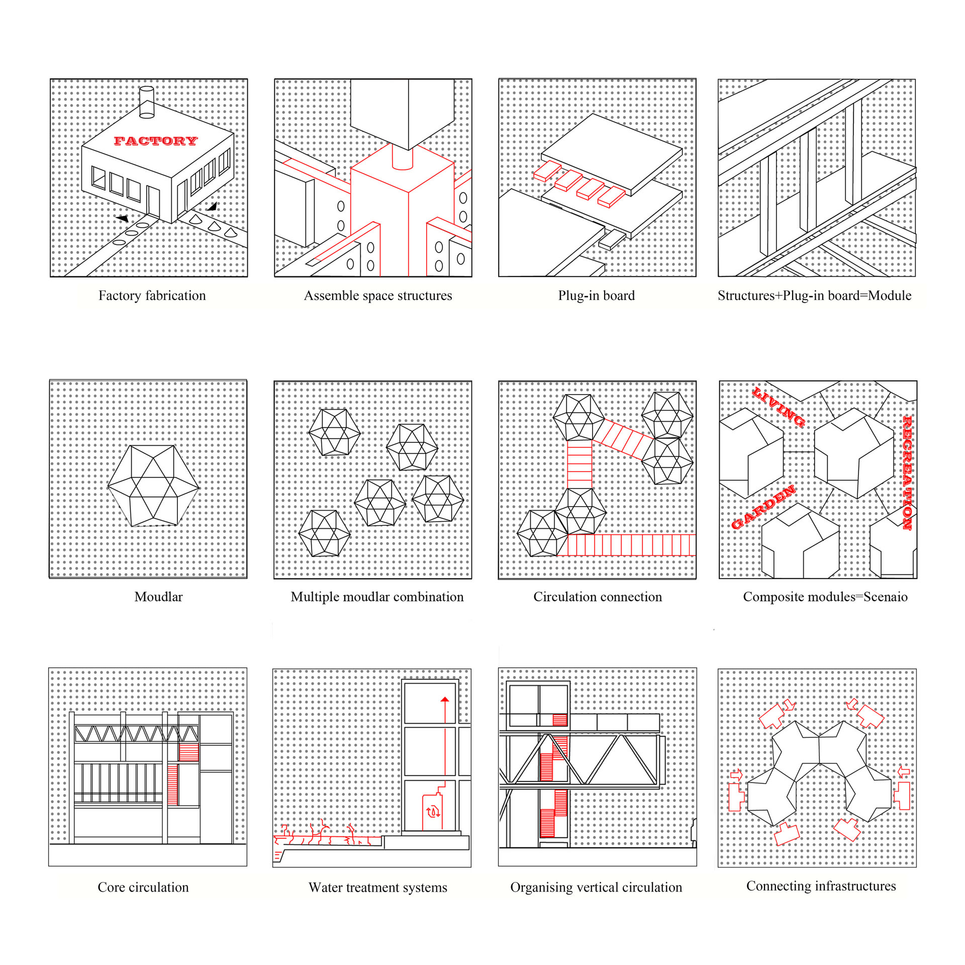 Design strategy with drones, Images