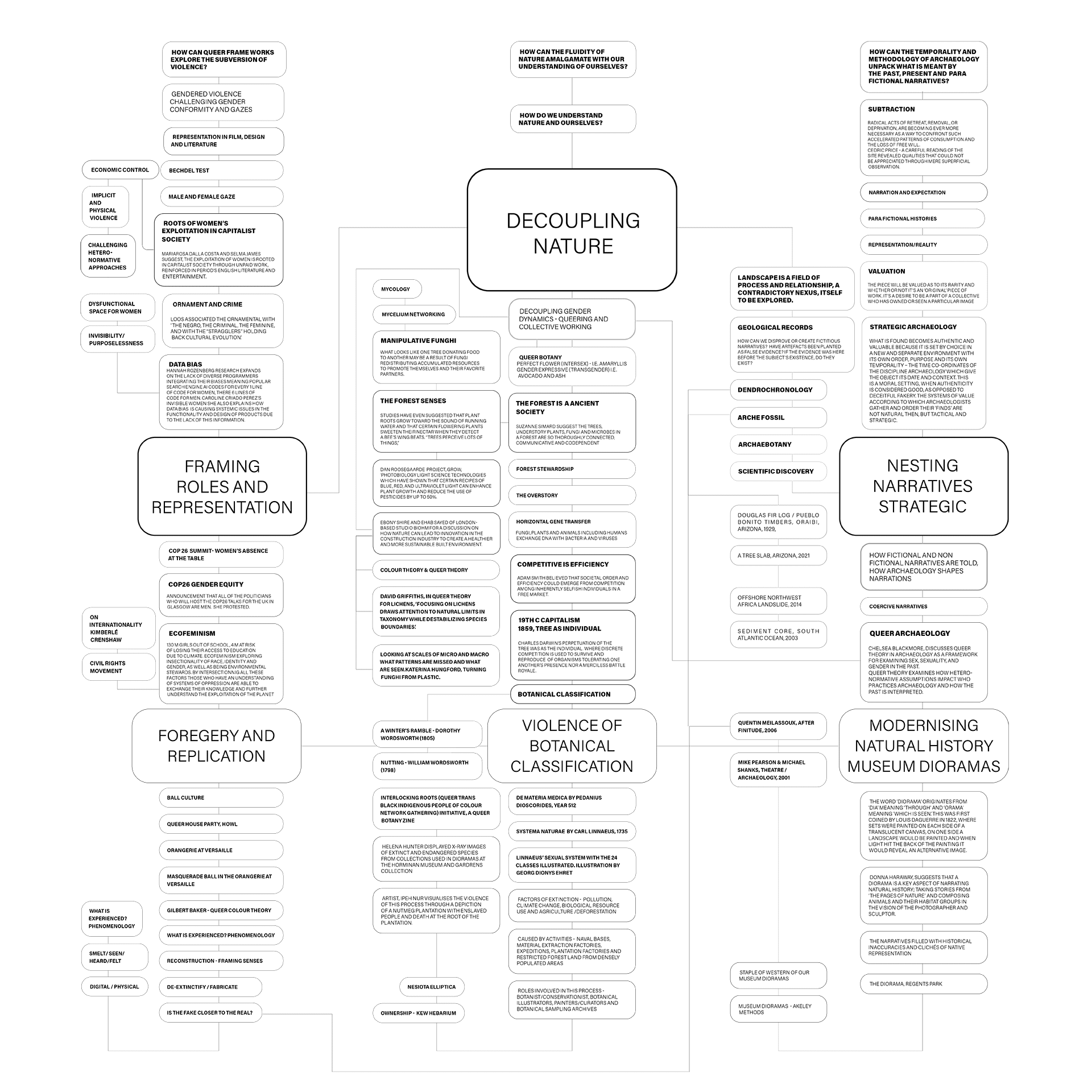 Network Diagram