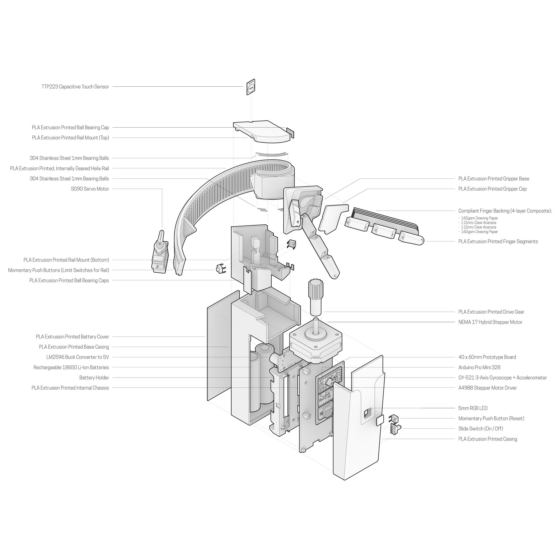 Holde component breakdown