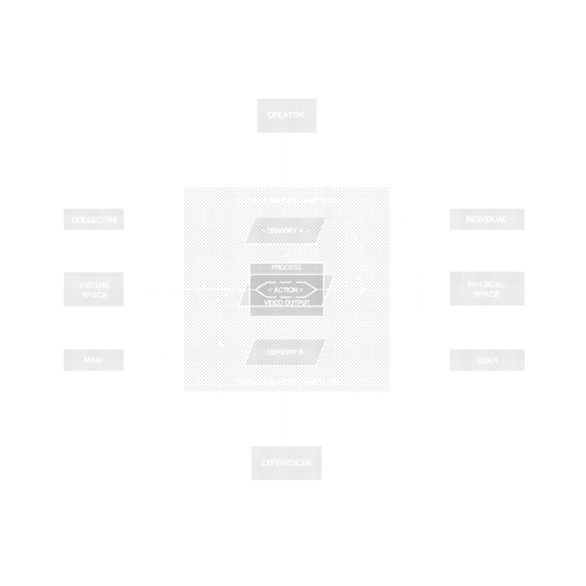 coding style diagram showing design methodology for a new type of ASMR