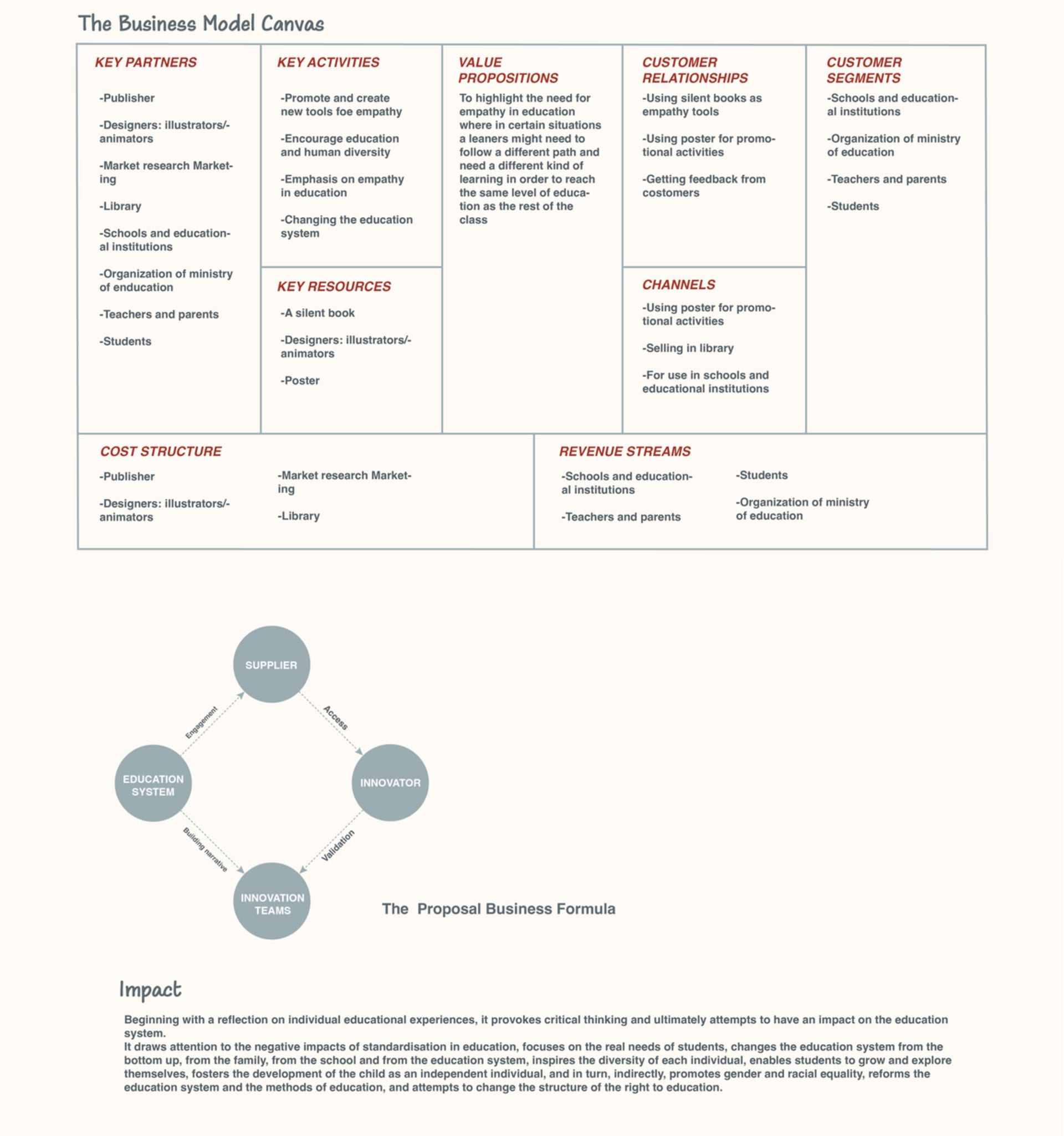 Business modle canvas, Business formula and Impact(structure a business support product test for the project)