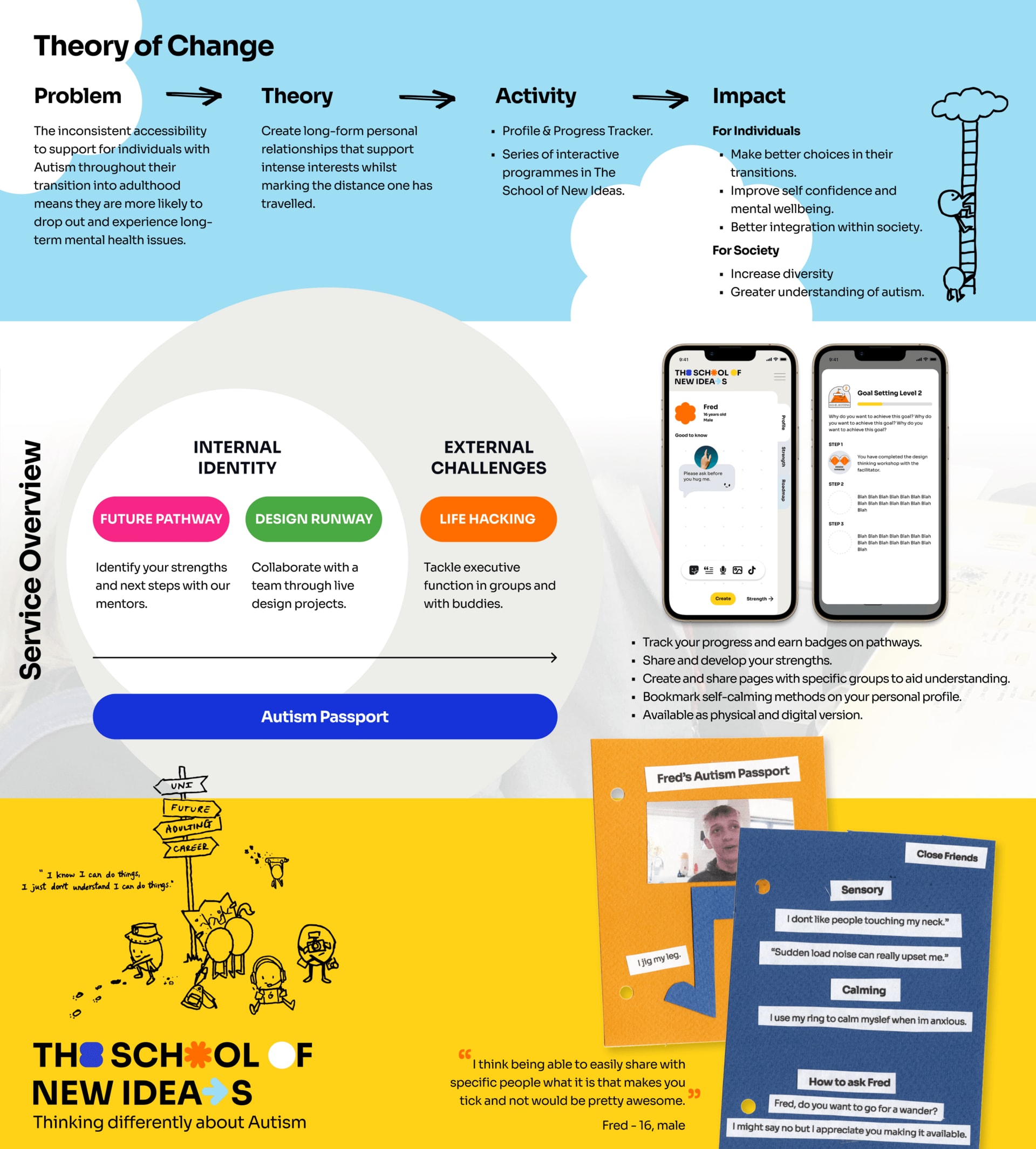 Service Overview