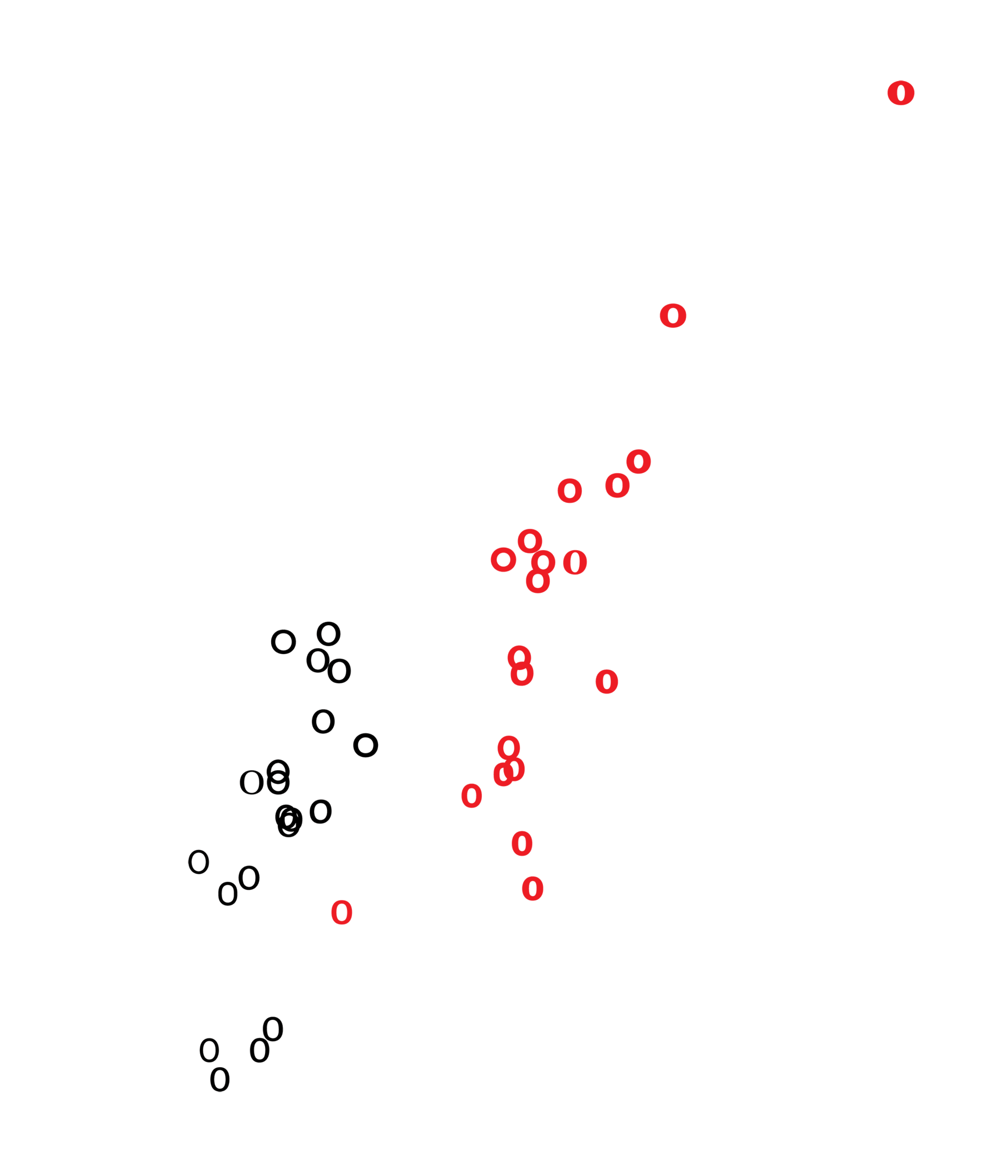 Graph showing the stroke width and letter width of regular and bold weight typefaces, colour-coded