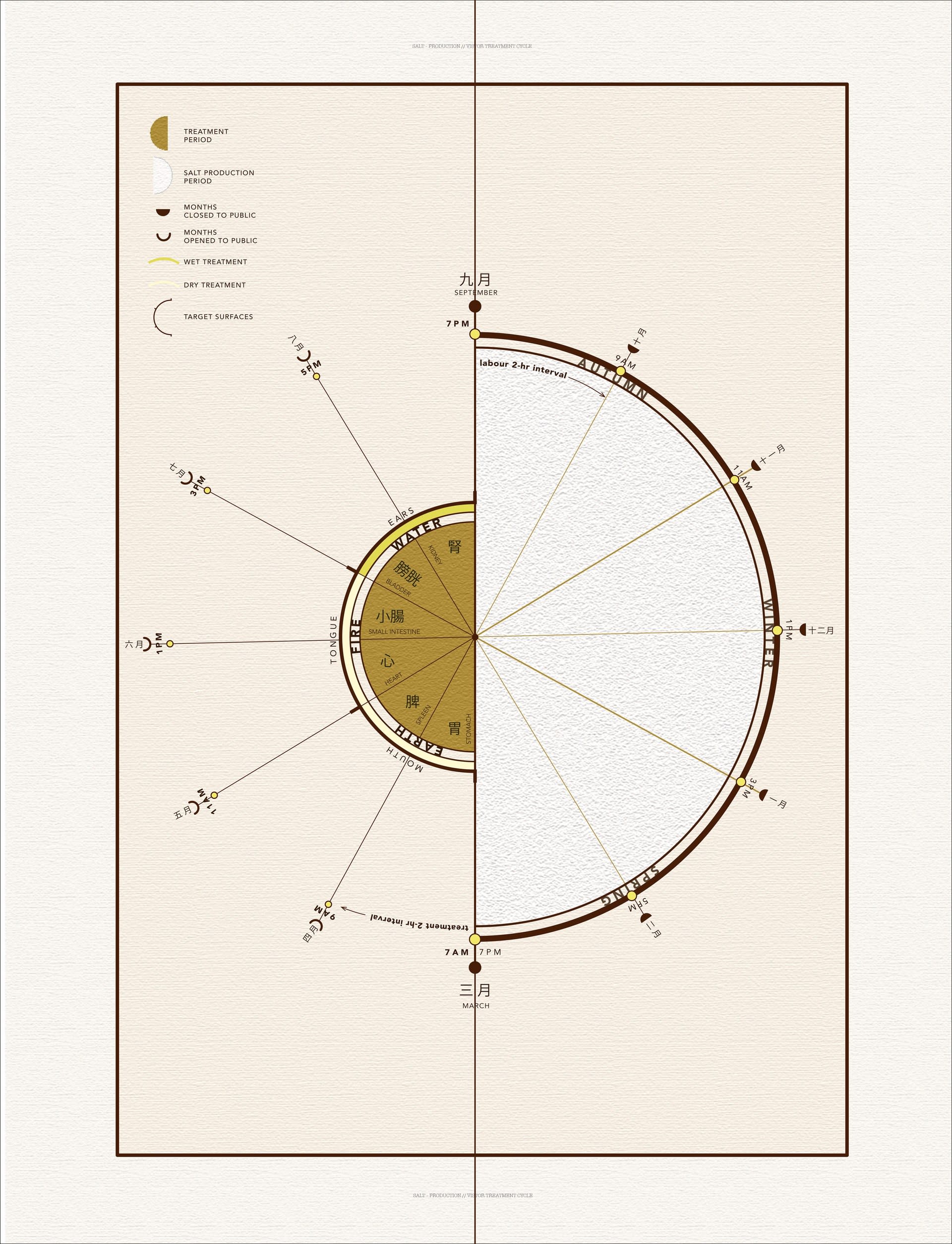 Project Seasonality Clock