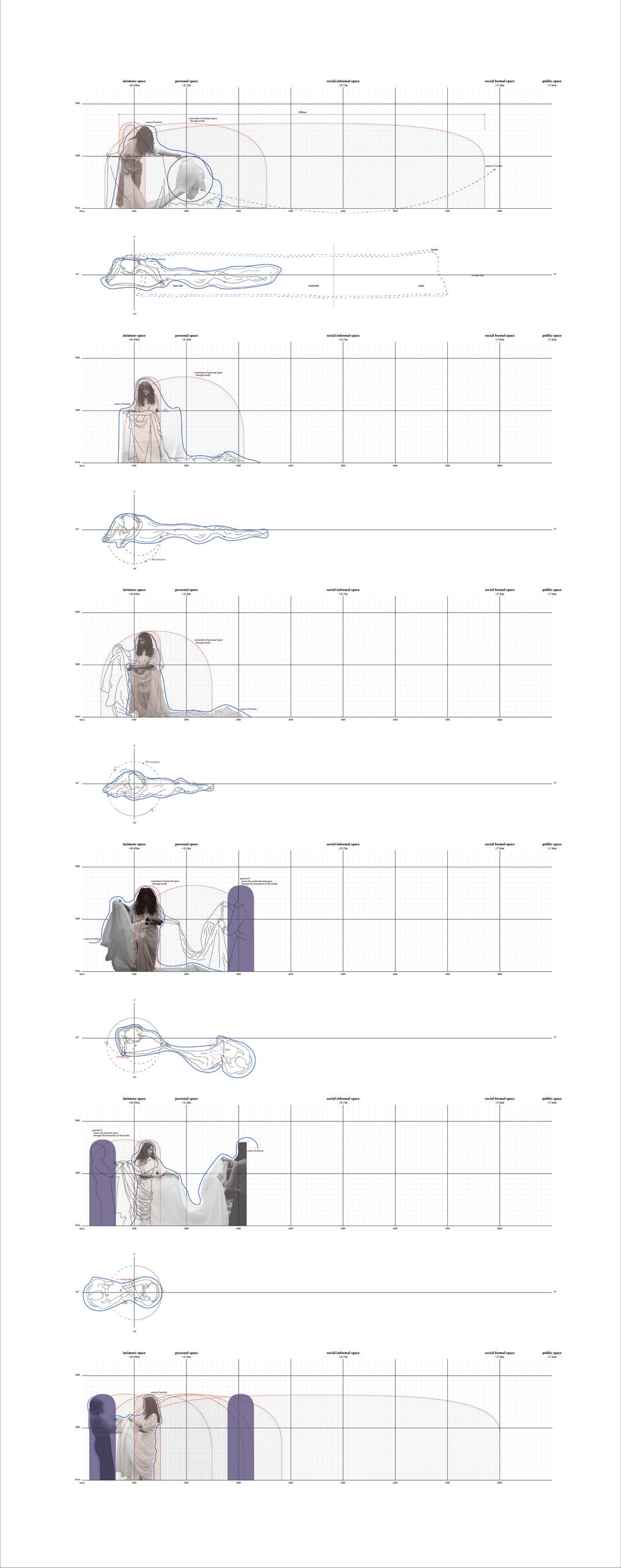 Diagrams depicting the body-space-textile relationship