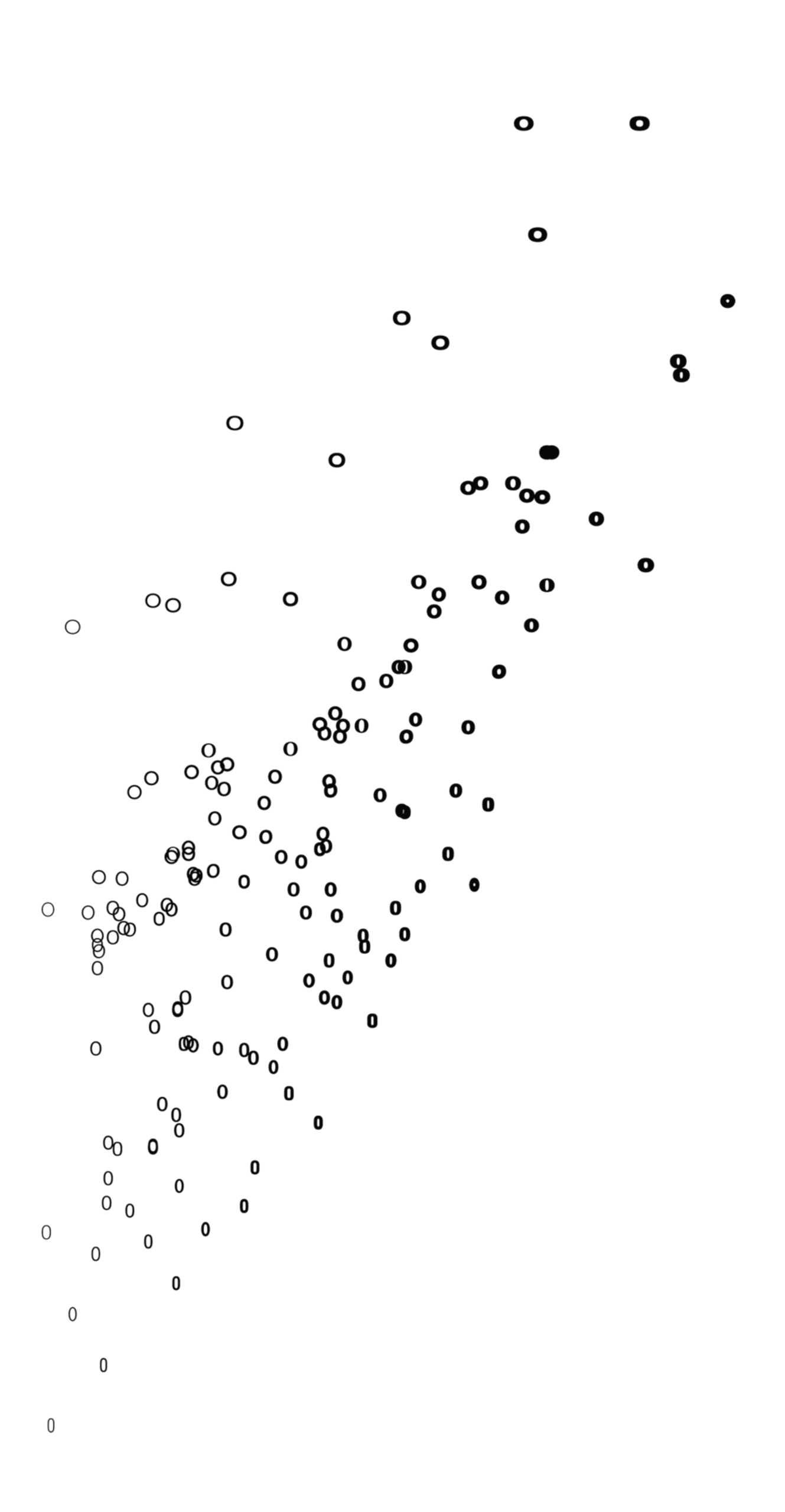 Typeface 'o's plotted according to stroke width and letter width values