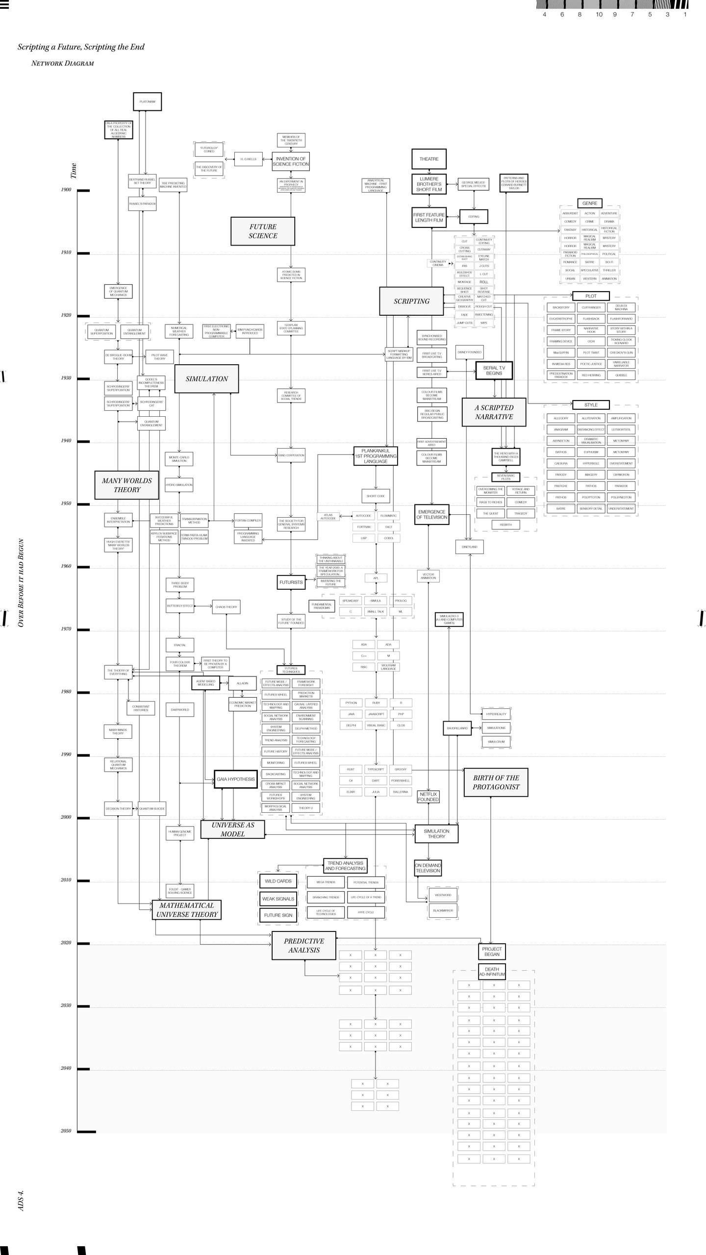 Plot: Network Diagram