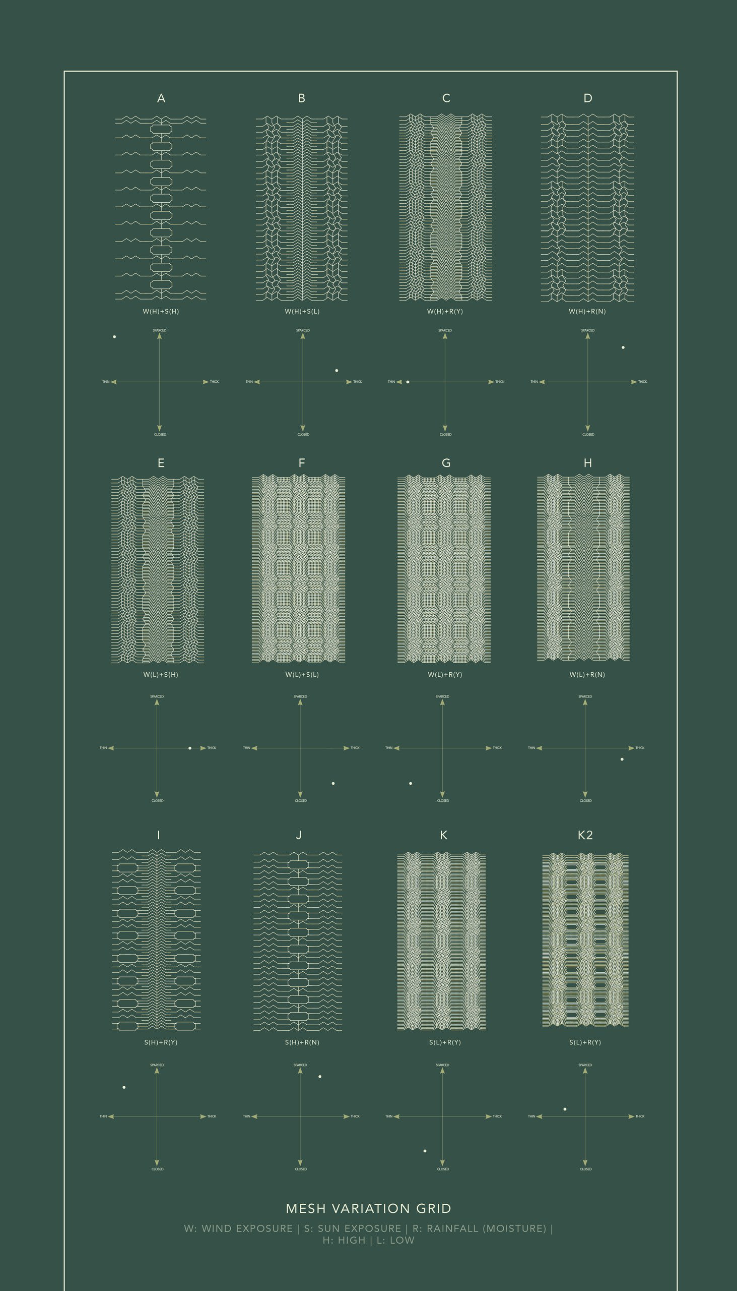 Mesh Variation Grid