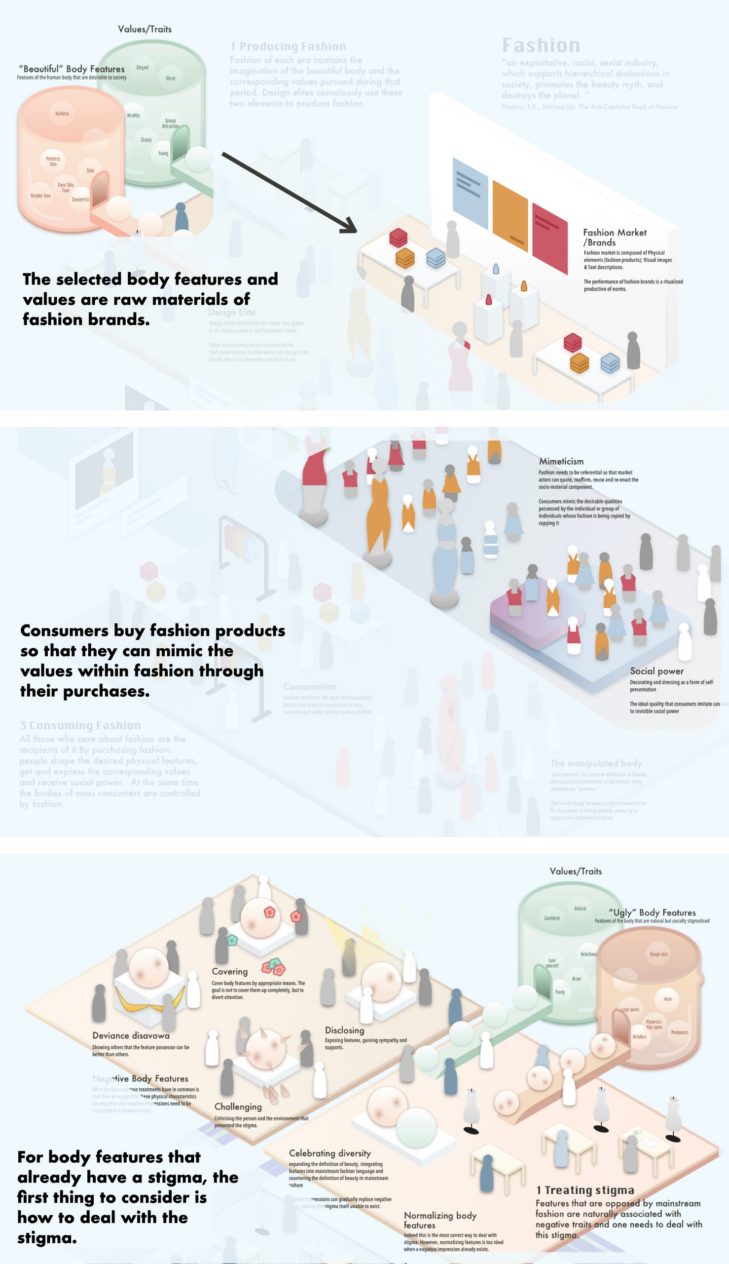 Insights of research