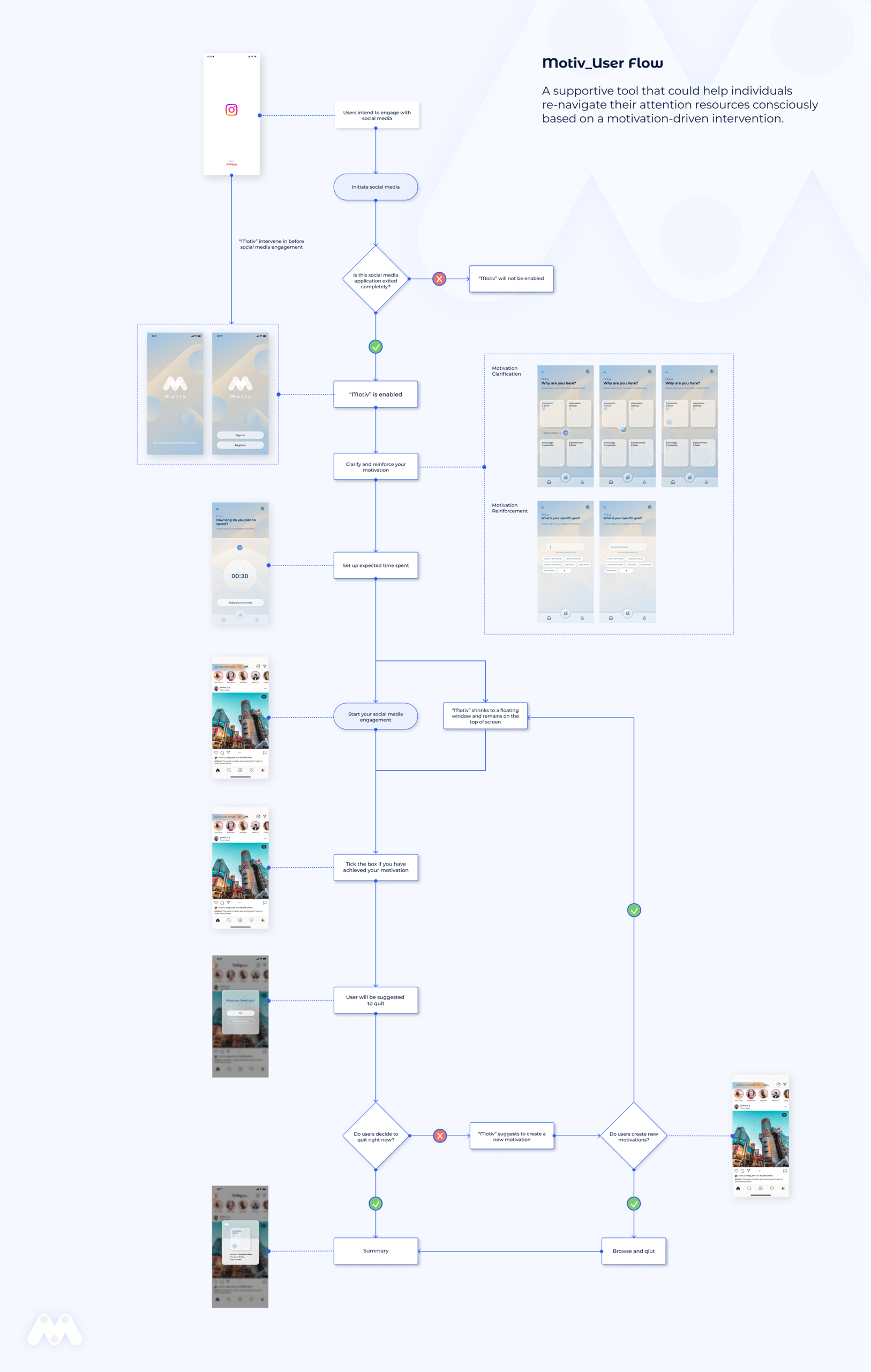 Motiv - Features and Workflow, media item 2