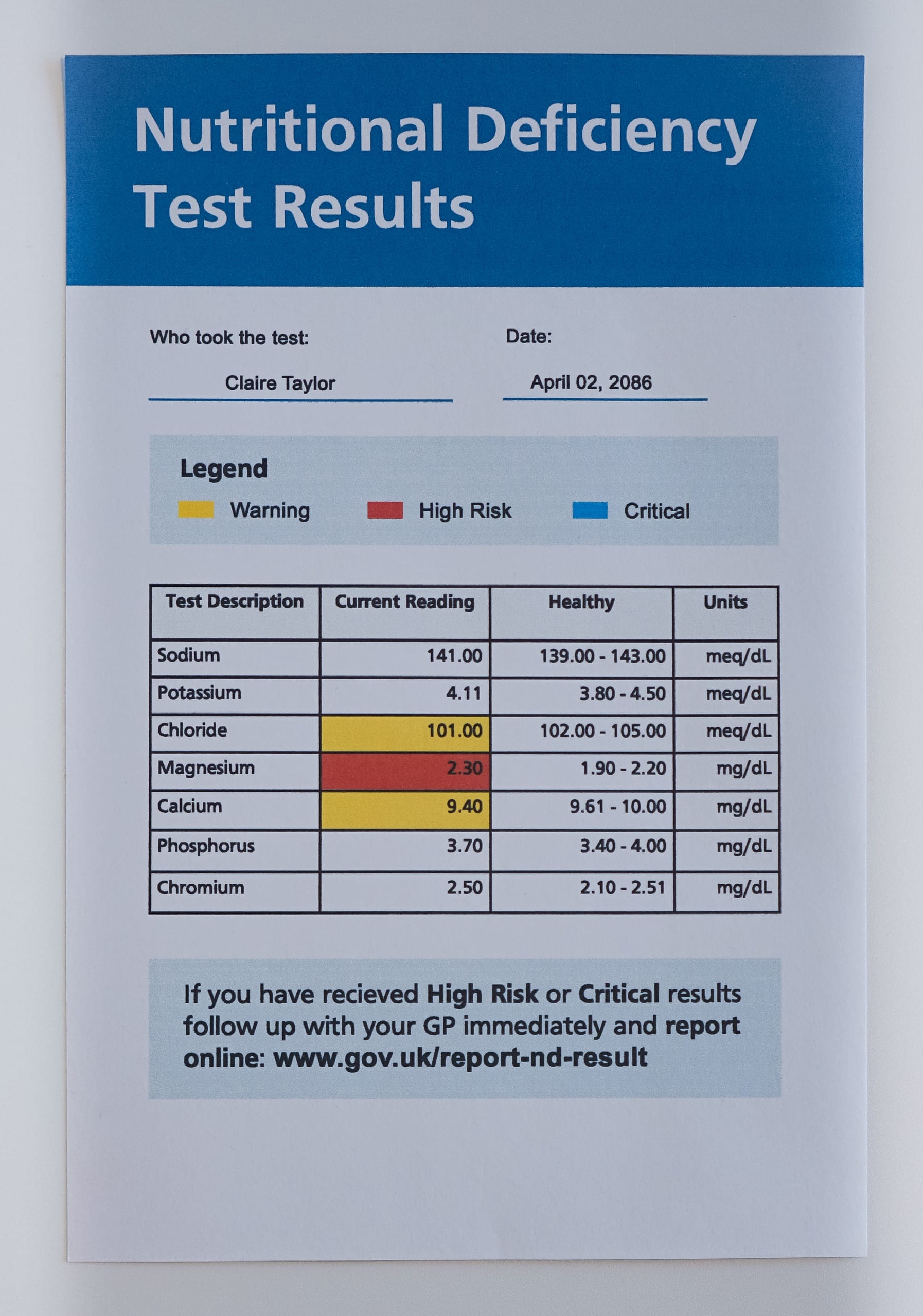 Nutrient Deficiency Test Results 