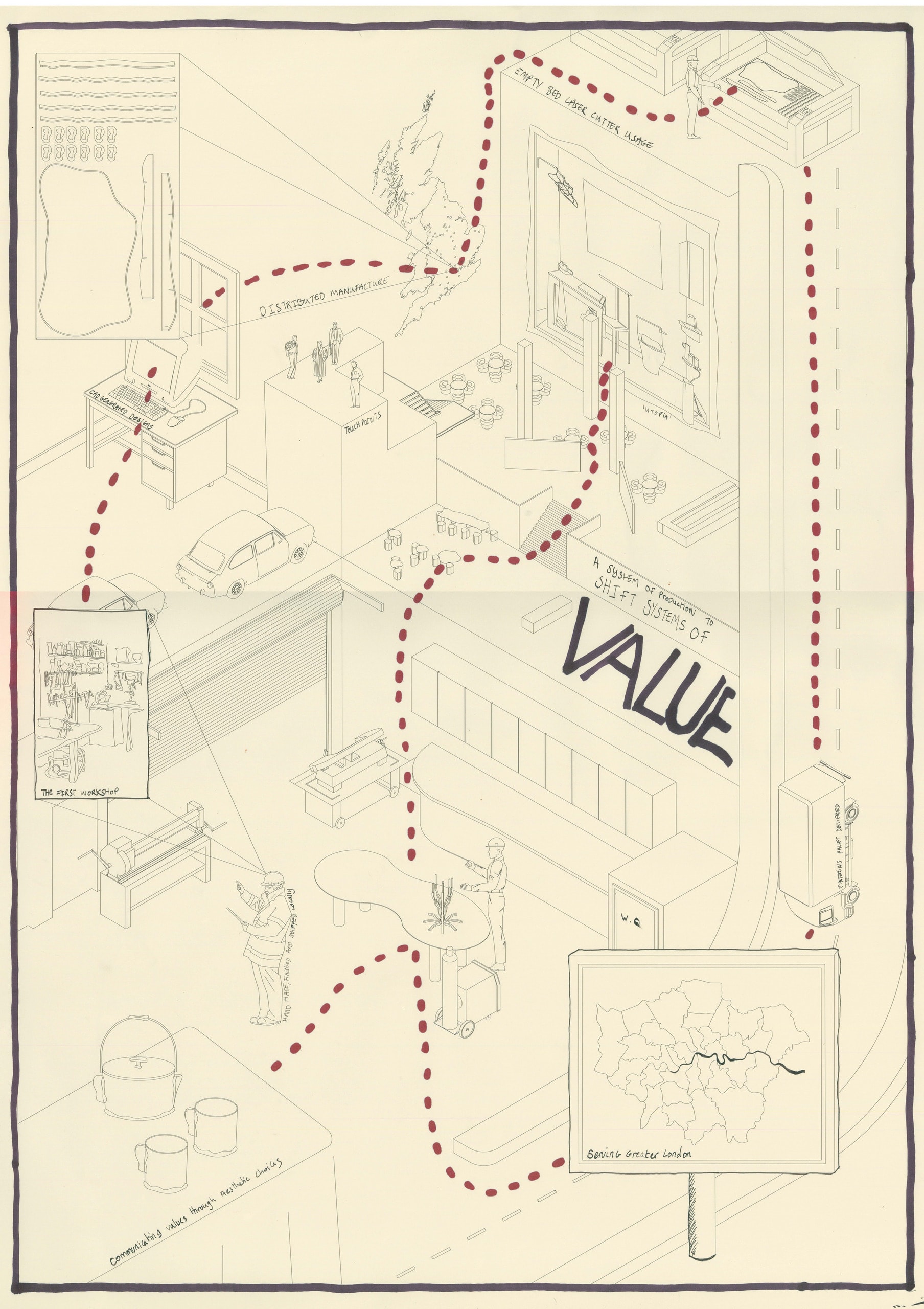 System Map 