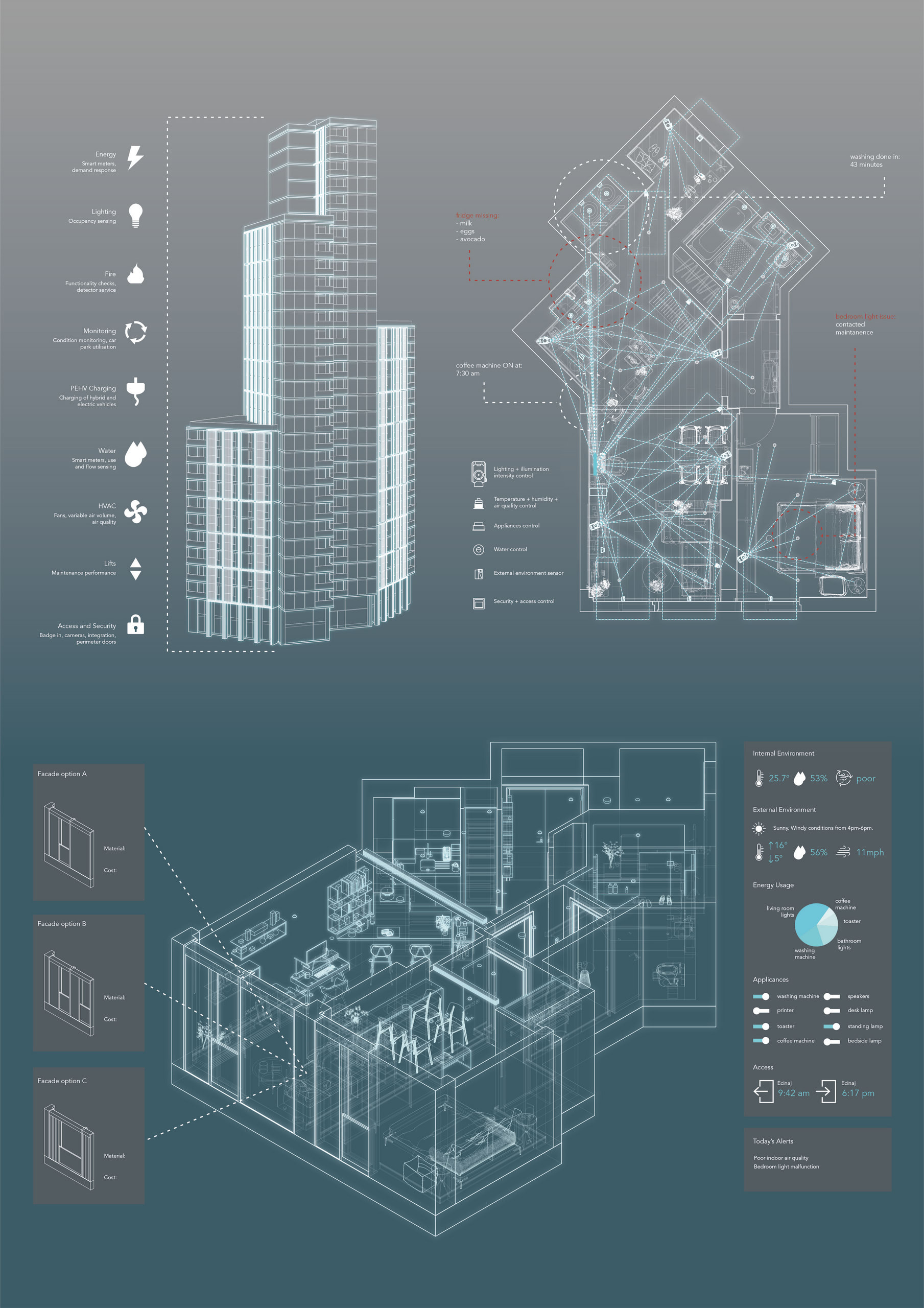 Elevation, plan and axo line drawings of the Dumont being digitally twinned