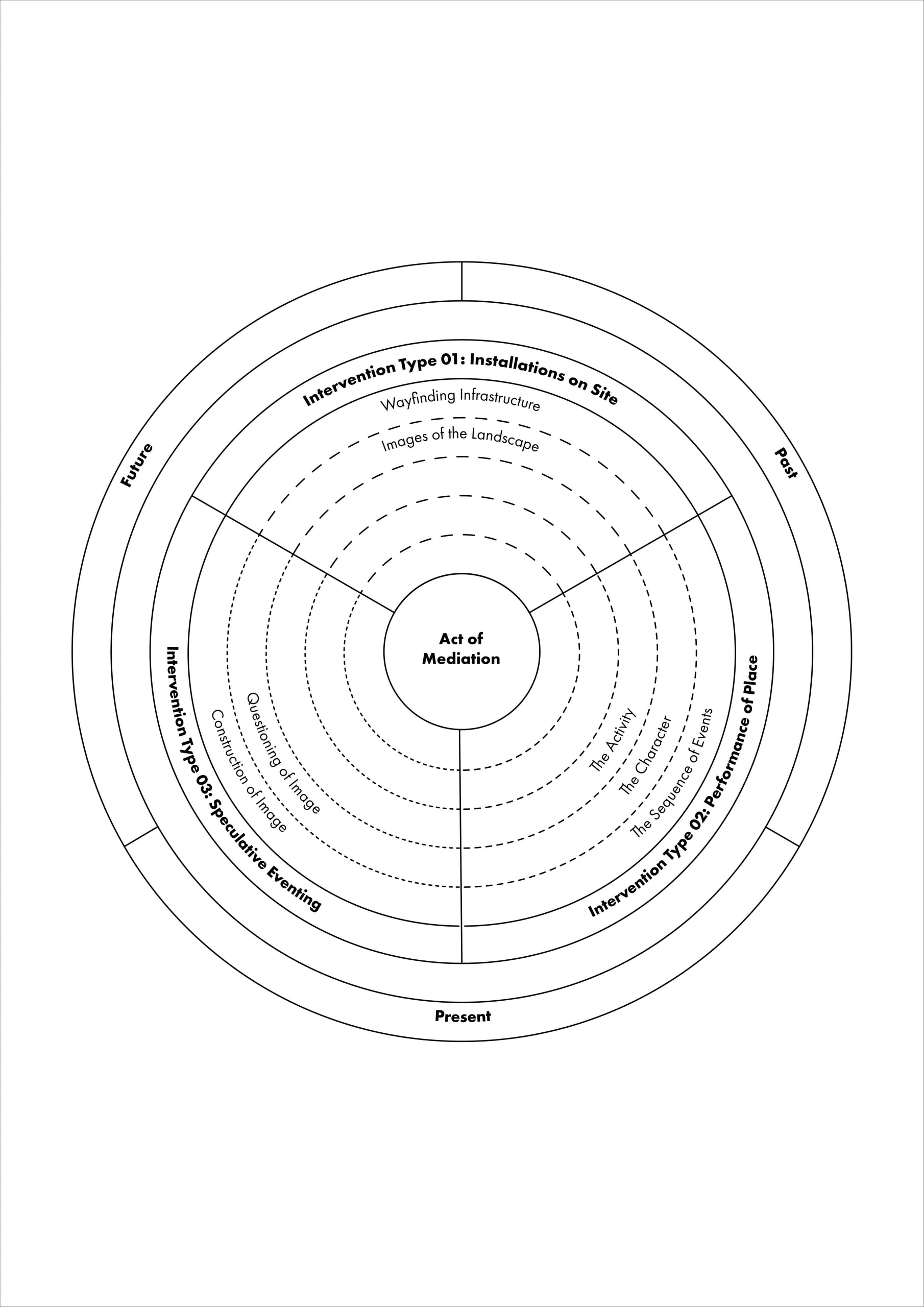 Mediation Diagram