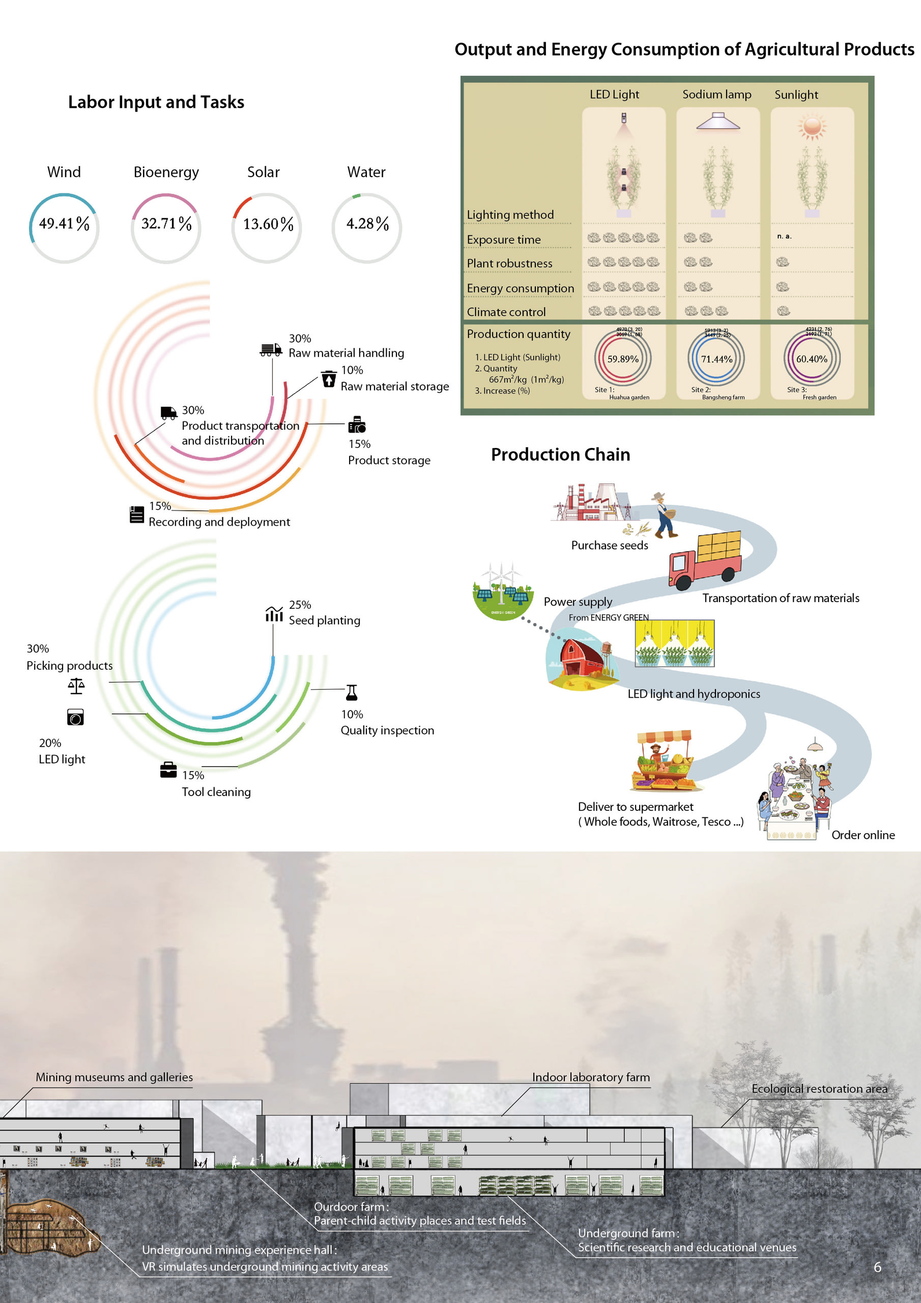 SUSTAINABLE MINING WASTELAND RECONSTRUCTION, media item 6