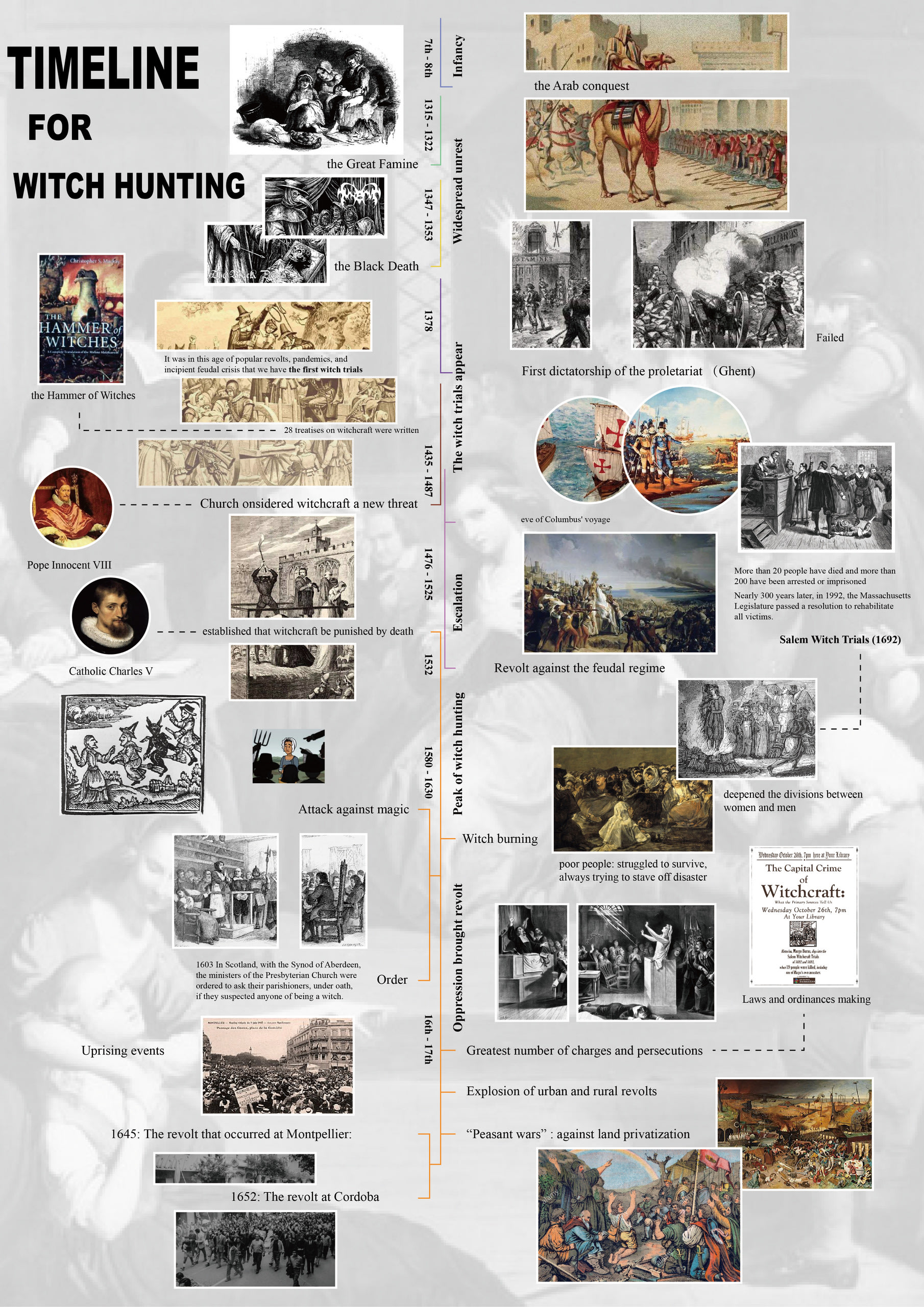 TIMELINE FOR WITCH HUNTING, media item 1