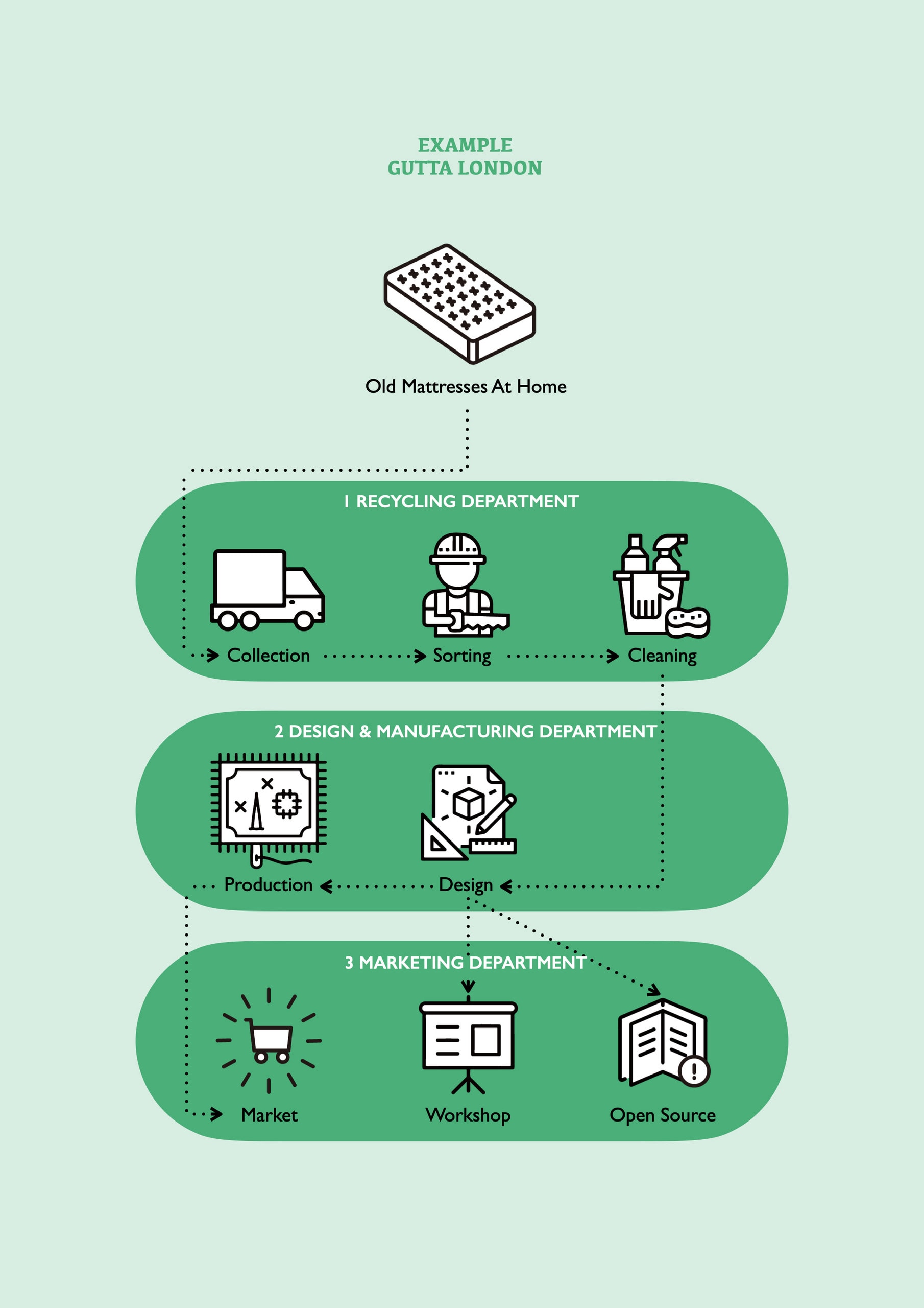 System Map