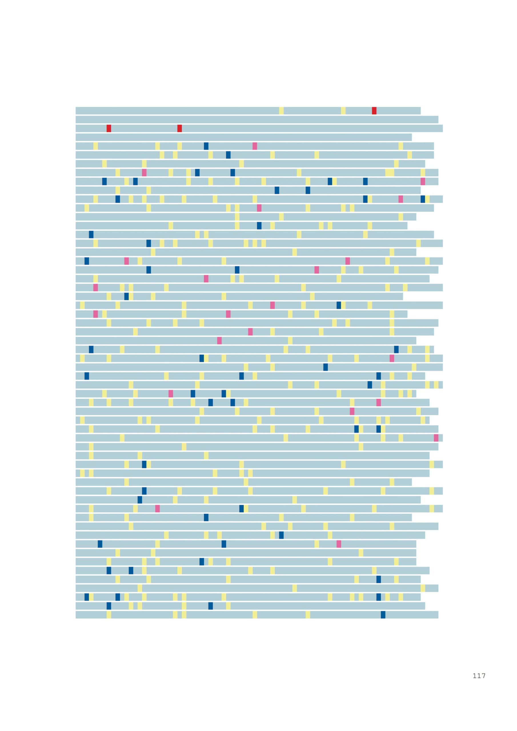 UDHR in Guarani. Each character colour-coded to a block in the Unicode Standard.